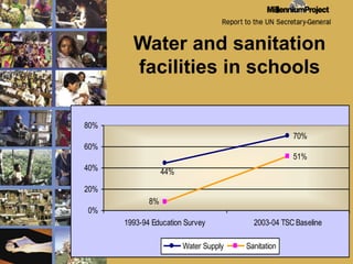 Water and sanitation facilities in schools