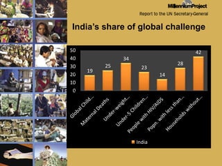 India’s share of global challenge