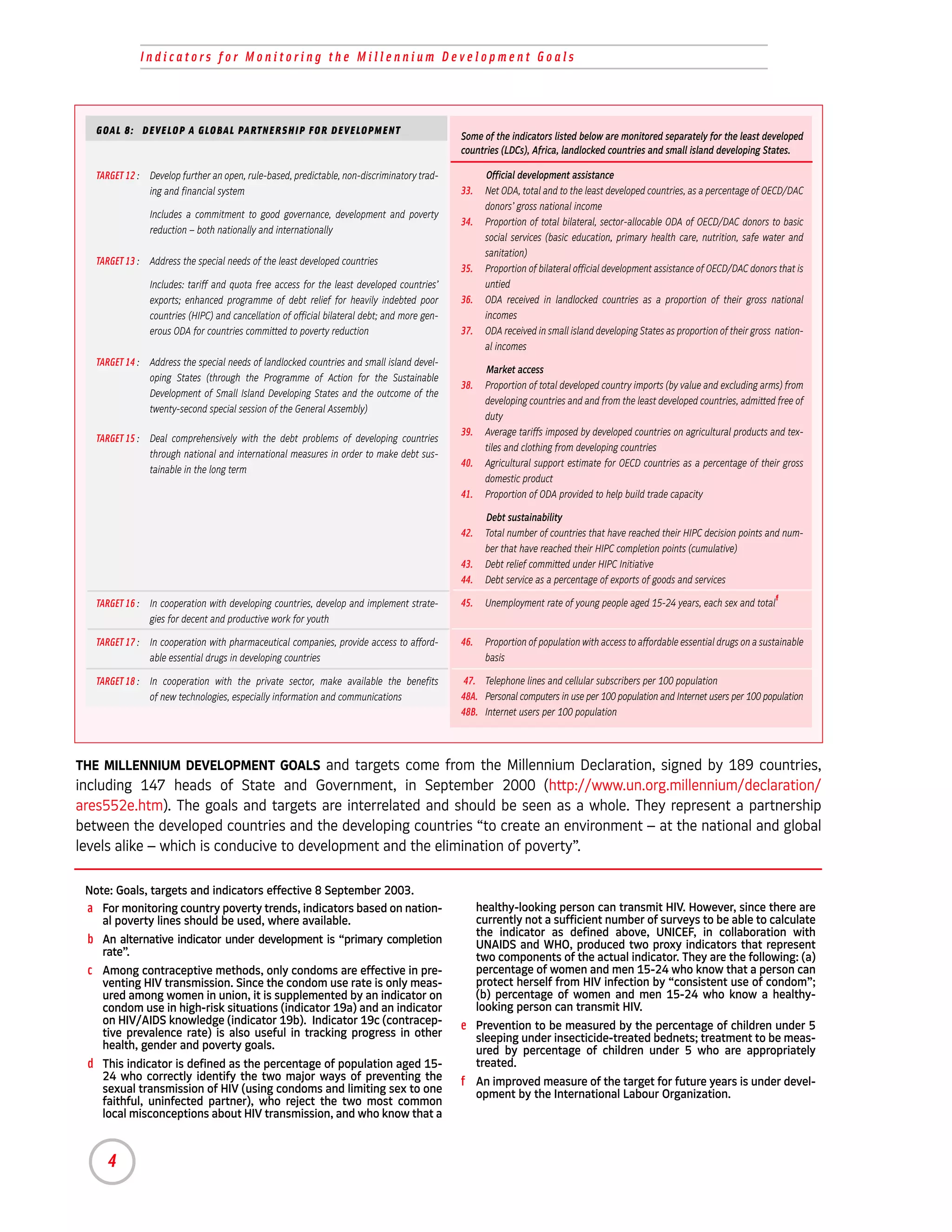 Indicators for Monitoring the Millennium Development Goals




   GOAL 8: DEVELOP A GLOBAL PARTNERSHIP FOR DEVELOPMENT
                                                                                              Some of the indicators listed below are monitored separately for the least developed
                                                                                              countries (LDCs), Africa, landlocked countries and small island developing States.

   TARGET 12 : Develop further an open, rule-based, predictable, non-discriminatory trad-            Official development assistance
               ing and financial system                                                       33.    Net ODA, total and to the least developed countries, as a percentage of OECD/DAC
                                                                                                     donors’ gross national income
                Includes a commitment to good governance, development and poverty
                                                                                              34.    Proportion of total bilateral, sector-allocable ODA of OECD/DAC donors to basic
                reduction – both nationally and internationally
                                                                                                     social services (basic education, primary health care, nutrition, safe water and
                                                                                                     sanitation)
   TARGET 13 : Address the special needs of the least developed countries
                                                                                              35.    Proportion of bilateral official development assistance of OECD/DAC donors that is
                Includes: tariff and quota free access for the least developed countries’            untied
                exports; enhanced programme of debt relief for heavily indebted poor          36.    ODA received in landlocked countries as a proportion of their gross national
                countries (HIPC) and cancellation of official bilateral debt; and more gen-          incomes
                erous ODA for countries committed to poverty reduction                        37.    ODA received in small island developing States as proportion of their gross nation-
                                                                                                     al incomes
   TARGET 14 : Address the special needs of landlocked countries and small island devel-
                                                                                                     Market access
               oping States (through the Programme of Action for the Sustainable
                                                                                              38.    Proportion of total developed country imports (by value and excluding arms) from
               Development of Small Island Developing States and the outcome of the
                                                                                                     developing countries and and from the least developed countries, admitted free of
               twenty-second special session of the General Assembly)
                                                                                                     duty
                                                                                              39.    Average tariffs imposed by developed countries on agricultural products and tex-
   TARGET 15 : Deal comprehensively with the debt problems of developing countries
                                                                                                     tiles and clothing from developing countries
               through national and international measures in order to make debt sus-
                                                                                              40.    Agricultural support estimate for OECD countries as a percentage of their gross
               tainable in the long term
                                                                                                     domestic product
                                                                                              41.    Proportion of ODA provided to help build trade capacity

                                                                                                     Debt sustainability
                                                                                              42.    Total number of countries that have reached their HIPC decision points and num-
                                                                                                     ber that have reached their HIPC completion points (cumulative)
                                                                                              43.    Debt relief committed under HIPC Initiative
                                                                                              44.    Debt service as a percentage of exports of goods and services
                                                                                                                                                                                f
   TARGET 16 : In cooperation with developing countries, develop and implement strate-        45.    Unemployment rate of young people aged 15-24 years, each sex and total
               gies for decent and productive work for youth

   TARGET 17 : In cooperation with pharmaceutical companies, provide access to afford-        46.    Proportion of population with access to affordable essential drugs on a sustainable
               able essential drugs in developing countries                                          basis

   TARGET 18 : In cooperation with the private sector, make available the benefits             47. Telephone lines and cellular subscribers per 100 population
               of new technologies, especially information and communications                 48A. Personal computers in use per 100 population and Internet users per 100 population
                                                                                              48B. Internet users per 100 population




THE MILLENNIUM DEVELOPMENT GOALS and targets come from the Millennium Declaration, signed by 189 countries,
including 147 heads of State and Government, in September 2000 (http://www.un.org.millennium/declaration/
ares552e.htm). The goals and targets are interrelated and should be seen as a whole. They represent a partnership
between the developed countries and the developing countries “to create an environment – at the national and global
levels alike – which is conducive to development and the elimination of poverty”.

 Note: Goals, targets and indicators effective 8 September 2003.
 a For monitoring country poverty trends, indicators based on nation-                               healthy-looking person can transmit HIV. However, since there are
    al poverty lines should be used, where available.                                               currently not a sufficient number of surveys to be able to calculate
                                                                                                    the indicator as defined above, UNICEF, in collaboration with
 b An alternative indicator under development is “primary completion                                UNAIDS and WHO, produced two proxy indicators that represent
    rate”.                                                                                          two components of the actual indicator. They are the following: (a)
 c Among contraceptive methods, only condoms are effective in pre-                                  percentage of women and men 15-24 who know that a person can
    venting HIV transmission. Since the condom use rate is only meas-                               protect herself from HIV infection by “consistent use of condom”;
    ured among women in union, it is supplemented by an indicator on                                (b) percentage of women and men 15-24 who know a healthy-
    condom use in high-risk situations (indicator 19a) and an indicator                             looking person can transmit HIV.
    on HIV/AIDS knowledge (indicator 19b). Indicator 19c (contracep-                          e Prevention to be measured by the percentage of children under 5
    tive prevalence rate) is also useful in tracking progress in other                          sleeping under insecticide-treated bednets; treatment to be meas-
    health, gender and poverty goals.                                                           ured by percentage of children under 5 who are appropriately
 d This indicator is defined as the percentage of population aged 15-                           treated.
    24 who correctly identify the two major ways of preventing the                            f An improved measure of the target for future years is under devel-
    sexual transmission of HIV (using condoms and limiting sex to one                           opment by the International Labour Organization.
    faithful, uninfected partner), who reject the two most common
    local misconceptions about HIV transmission, and who know that a


     4
 