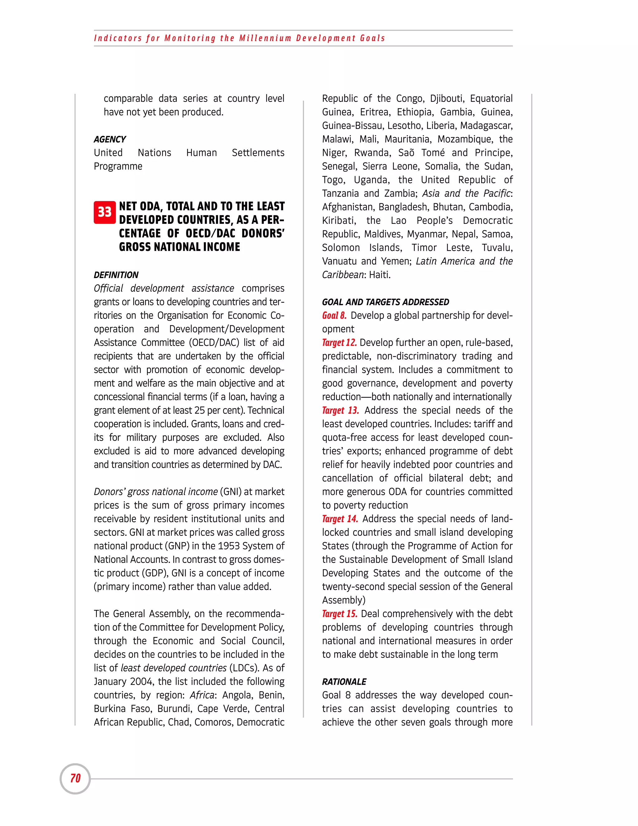 Indicators for Monitoring the Millennium Development Goals




       comparable data series at country level           Republic of the Congo, Djibouti, Equatorial
       have not yet been produced.                       Guinea, Eritrea, Ethiopia, Gambia, Guinea,
                                                         Guinea-Bissau, Lesotho, Liberia, Madagascar,
     AGENCY                                              Malawi, Mali, Mauritania, Mozambique, the
     United Nations         Human       Settlements      Niger, Rwanda, Saõ Tomé and Principe,
     Programme                                           Senegal, Sierra Leone, Somalia, the Sudan,
                                                         Togo, Uganda, the United Republic of
                                                         Tanzania and Zambia; Asia and the Pacific:
      33 NET ODA, TOTAL AND TO THEALEAST
         DEVELOPED COUNTRIES, AS PER-
                                                         Afghanistan, Bangladesh, Bhutan, Cambodia,
                                                         Kiribati, the Lao People’s Democratic
           CENTAGE OF OECD/DAC DONORS’                   Republic, Maldives, Myanmar, Nepal, Samoa,
           GROSS NATIONAL INCOME                         Solomon Islands, Timor Leste, Tuvalu,
                                                         Vanuatu and Yemen; Latin America and the
     DEFINITION                                          Caribbean: Haiti.
     Official development assistance comprises
     grants or loans to developing countries and ter-    GOAL AND TARGETS ADDRESSED
     ritories on the Organisation for Economic Co-       Goal 8. Develop a global partnership for devel-
     operation and Development/Development               opment
     Assistance Committee (OECD/DAC) list of aid         Target 12. Develop further an open, rule-based,
     recipients that are undertaken by the official      predictable, non-discriminatory trading and
     sector with promotion of economic develop-          financial system. Includes a commitment to
     ment and welfare as the main objective and at       good governance, development and poverty
     concessional financial terms (if a loan, having a   reduction—both nationally and internationally
     grant element of at least 25 per cent). Technical   Target 13. Address the special needs of the
     cooperation is included. Grants, loans and cred-    least developed countries. Includes: tariff and
     its for military purposes are excluded. Also        quota-free access for least developed coun-
     excluded is aid to more advanced developing         tries’ exports; enhanced programme of debt
     and transition countries as determined by DAC.      relief for heavily indebted poor countries and
                                                         cancellation of official bilateral debt; and
     Donors’ gross national income (GNI) at market       more generous ODA for countries committed
     prices is the sum of gross primary incomes          to poverty reduction
     receivable by resident institutional units and      Target 14. Address the special needs of land-
     sectors. GNI at market prices was called gross      locked countries and small island developing
     national product (GNP) in the 1953 System of        States (through the Programme of Action for
     National Accounts. In contrast to gross domes-      the Sustainable Development of Small Island
     tic product (GDP), GNI is a concept of income       Developing States and the outcome of the
     (primary income) rather than value added.           twenty-second special session of the General
                                                         Assembly)
     The General Assembly, on the recommenda-            Target 15. Deal comprehensively with the debt
     tion of the Committee for Development Policy,       problems of developing countries through
     through the Economic and Social Council,            national and international measures in order
     decides on the countries to be included in the      to make debt sustainable in the long term
     list of least developed countries (LDCs). As of
     January 2004, the list included the following       RATIONALE
     countries, by region: Africa: Angola, Benin,        Goal 8 addresses the way developed coun-
     Burkina Faso, Burundi, Cape Verde, Central          tries can assist developing countries to
     African Republic, Chad, Comoros, Democratic         achieve the other seven goals through more




70
 