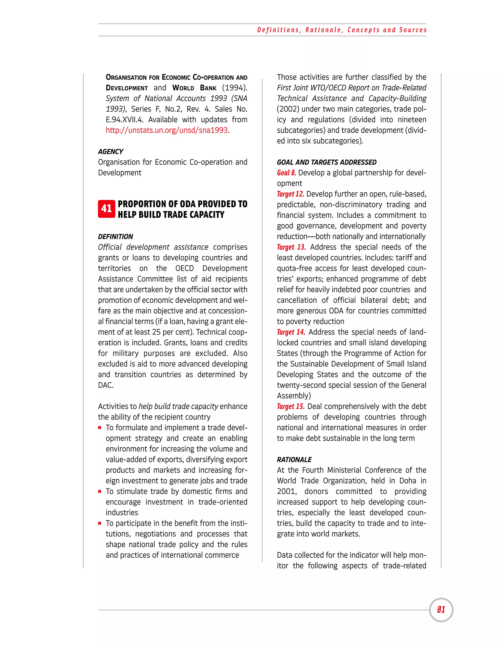 Definitions, Rationale, Concepts and Sources




  ORGANISATION FOR ECONOMIC CO-OPERATION AND              Those activities are further classified by the
  DEVELOPMENT and WORLD BANK (1994).                      First Joint WTO/OECD Report on Trade-Related
  System of National Accounts 1993 (SNA                   Technical Assistance and Capacity-Building
  1993), Series F, No.2, Rev. 4. Sales No.                (2002) under two main categories, trade pol-
  E.94.XVII.4. Available with updates from                icy and regulations (divided into nineteen
  http://unstats.un.org/unsd/sna1993.                     subcategories) and trade development (divid-
                                                          ed into six subcategories).
AGENCY
Organisation for Economic Co-operation and                GOAL AND TARGETS ADDRESSED
Development                                               Goal 8. Develop a global partnership for devel-
                                                          opment
                                                          Target 12. Develop further an open, rule-based,
 41 PROPORTION OF ODA PROVIDED TO
    HELP BUILD TRADE CAPACITY
                                                          predictable, non-discriminatory trading and
                                                          financial system. Includes a commitment to
                                                          good governance, development and poverty
DEFINITION                                                reduction—both nationally and internationally
Official development assistance comprises                 Target 13. Address the special needs of the
grants or loans to developing countries and               least developed countries. Includes: tariff and
territories on the OECD Development                       quota-free access for least developed coun-
Assistance Committee list of aid recipients               tries’ exports; enhanced programme of debt
that are undertaken by the official sector with           relief for heavily indebted poor countries and
promotion of economic development and wel-                cancellation of official bilateral debt; and
fare as the main objective and at concession-             more generous ODA for countries committed
al financial terms (if a loan, having a grant ele-        to poverty reduction
ment of at least 25 per cent). Technical coop-            Target 14. Address the special needs of land-
eration is included. Grants, loans and credits            locked countries and small island developing
for military purposes are excluded. Also                  States (through the Programme of Action for
excluded is aid to more advanced developing               the Sustainable Development of Small Island
and transition countries as determined by                 Developing States and the outcome of the
DAC.                                                      twenty-second special session of the General
                                                          Assembly)
Activities to help build trade capacity enhance           Target 15. Deal comprehensively with the debt
the ability of the recipient country                      problems of developing countries through
I To formulate and implement a trade devel-               national and international measures in order
  opment strategy and create an enabling                  to make debt sustainable in the long term
  environment for increasing the volume and
  value-added of exports, diversifying export             RATIONALE
  products and markets and increasing for-                At the Fourth Ministerial Conference of the
  eign investment to generate jobs and trade              World Trade Organization, held in Doha in
I To stimulate trade by domestic firms and                2001, donors committed to providing
  encourage investment in trade-oriented                  increased support to help developing coun-
  industries                                              tries, especially the least developed coun-
I To participate in the benefit from the insti-           tries, build the capacity to trade and to inte-
  tutions, negotiations and processes that                grate into world markets.
  shape national trade policy and the rules
  and practices of international commerce                 Data collected for the indicator will help mon-
                                                          itor the following aspects of trade-related




                                                                                                            81
 
