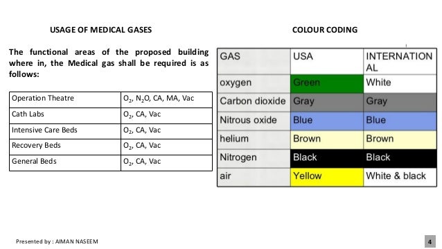 Central Medical Gas Distribution System