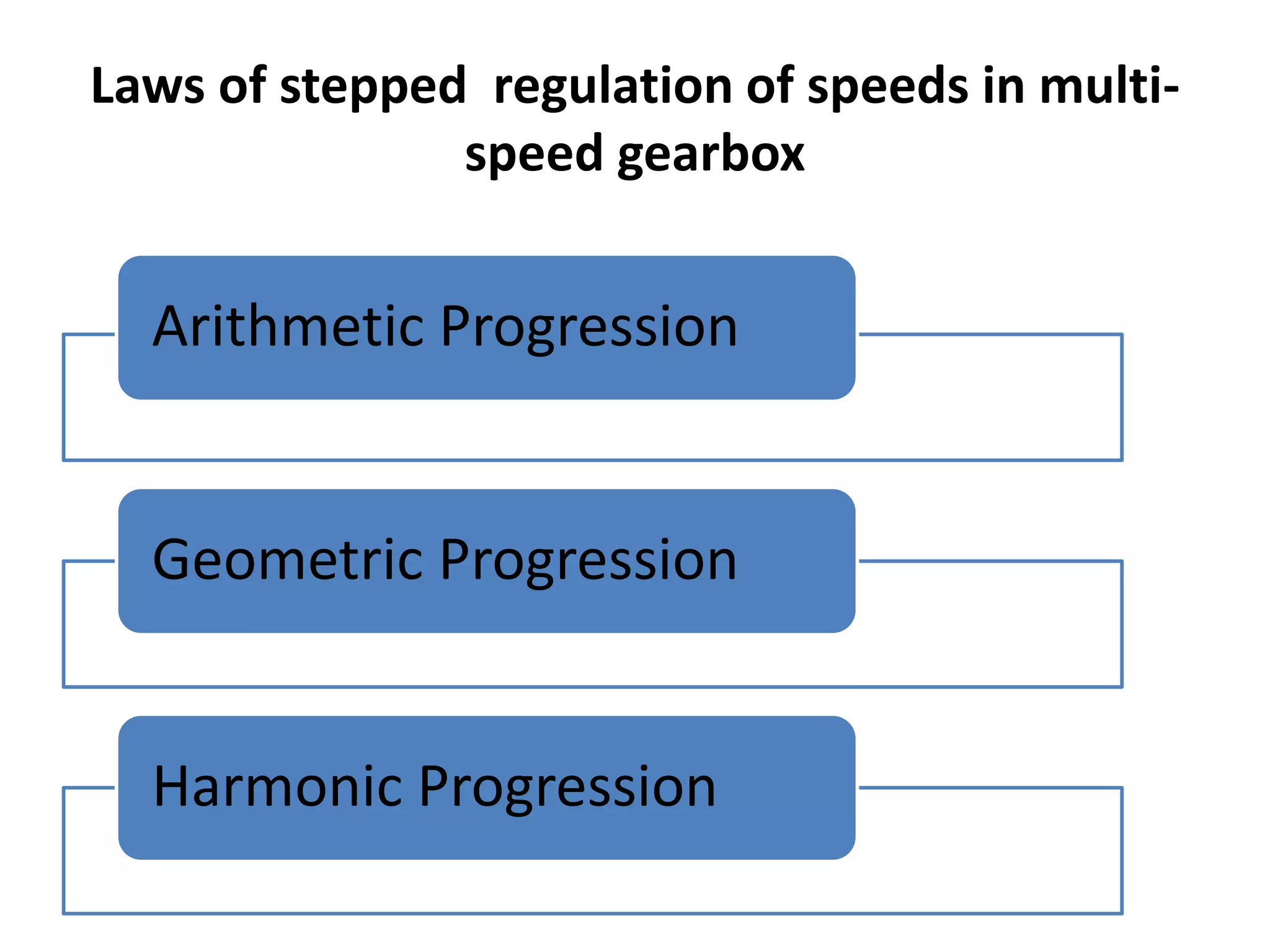 Laws of stepped regulation of speeds in multi-
speed gearbox
Arithmetic Progression
Geometric Progression
Harmonic Progression
 