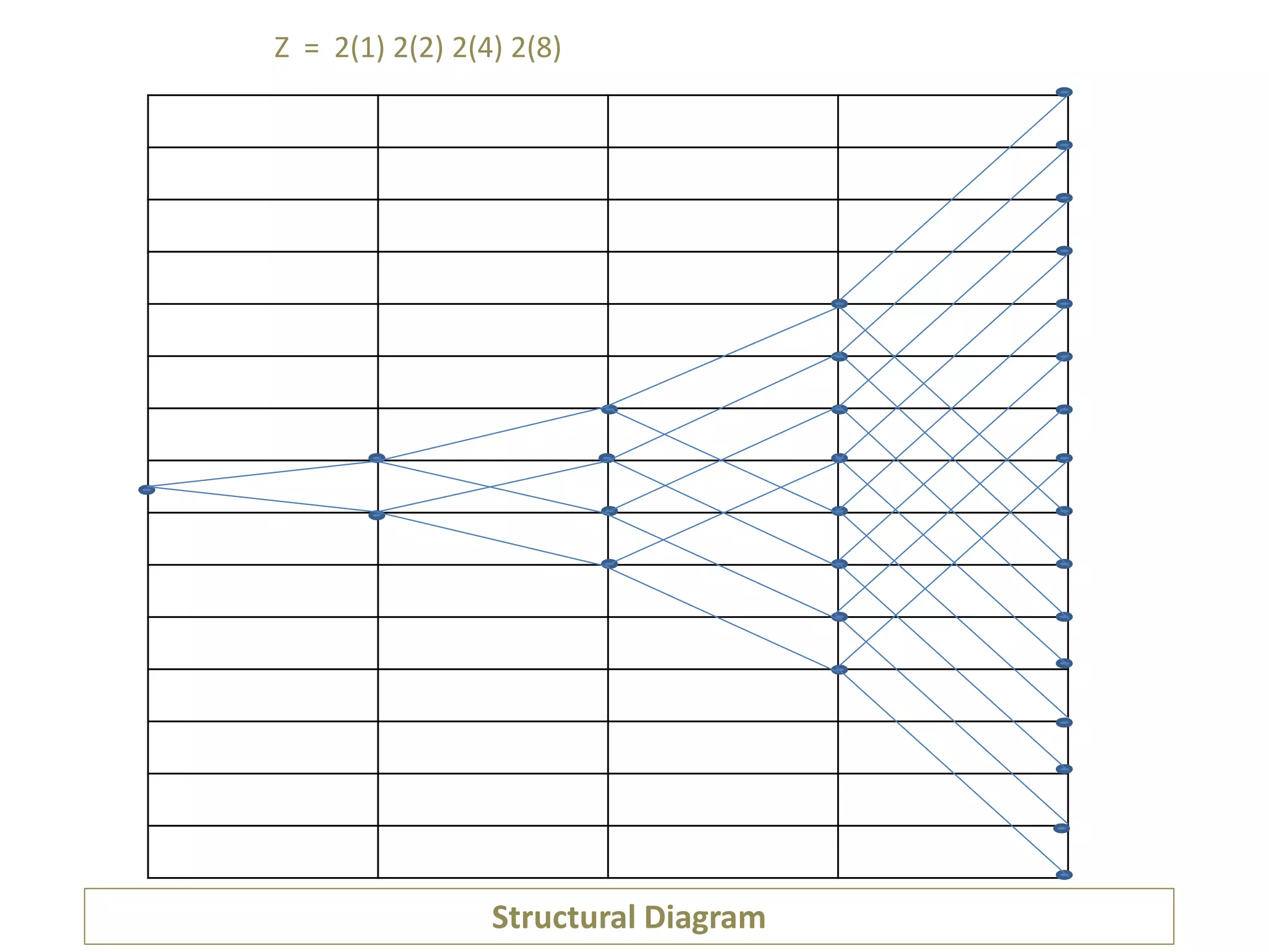 Structural Diagram
Z = 2(1) 2(2) 2(4) 2(8)
 
