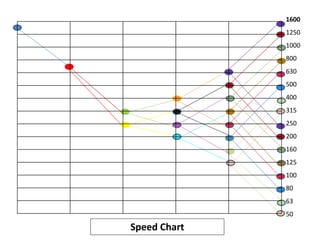 Design of Gear Box | PPTX