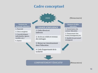 Cadre conceptuel
10
 