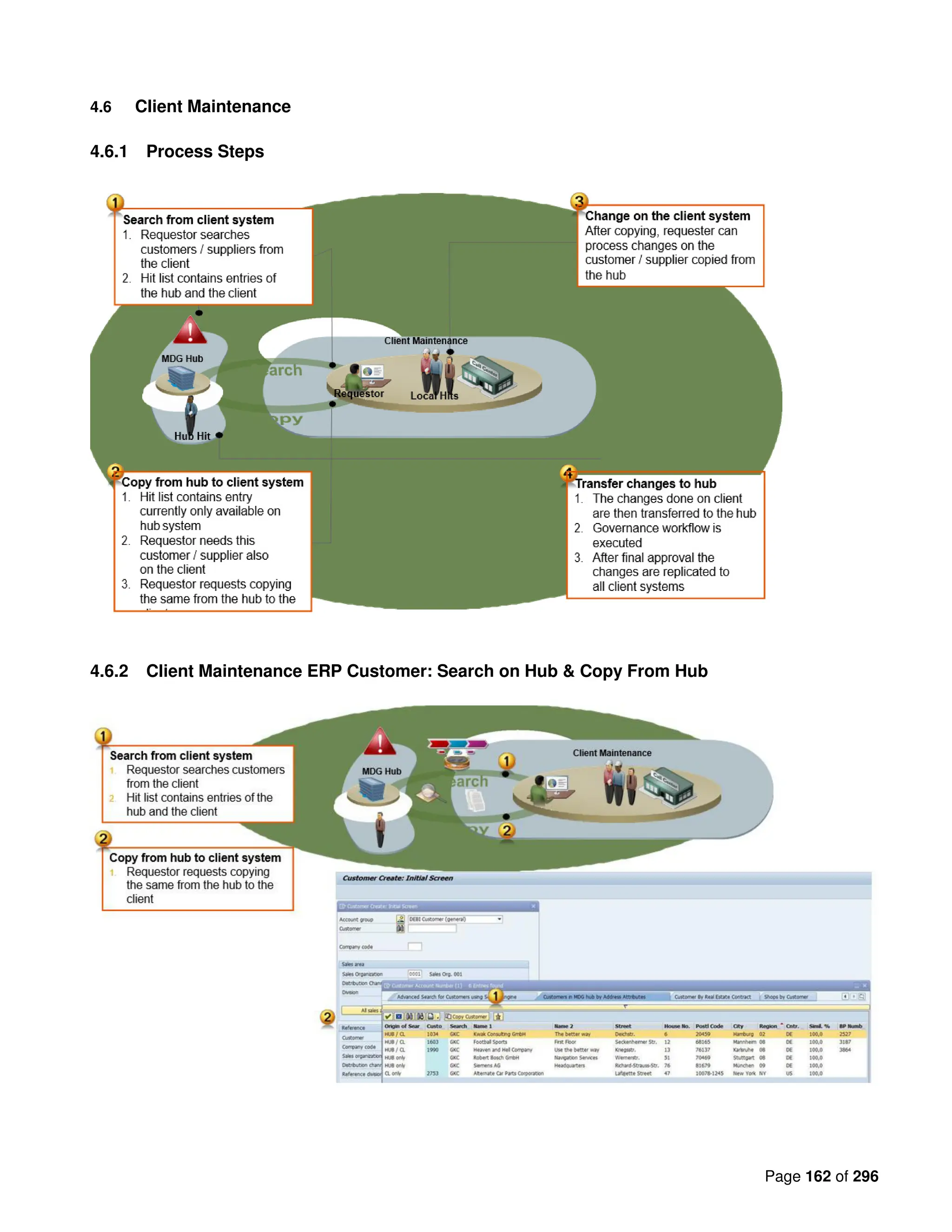 Page 162 of 296
4.6 Client Maintenance
4.6.1 Process Steps
4.6.2 Client Maintenance ERP Customer: Search on Hub & Copy From Hub
 