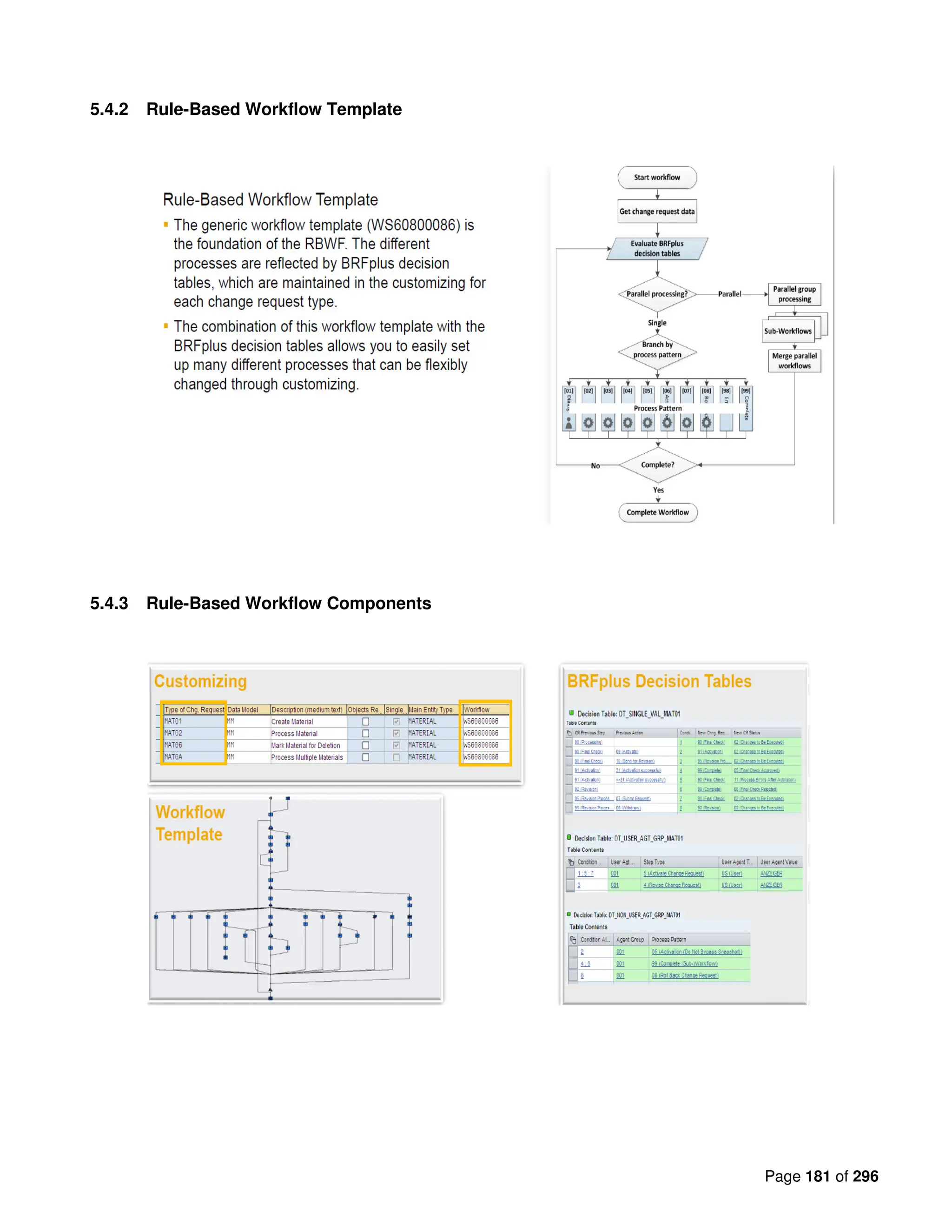 Page 181 of 296
5.4.2 Rule-Based Workflow Template
5.4.3 Rule-Based Workflow Components
 