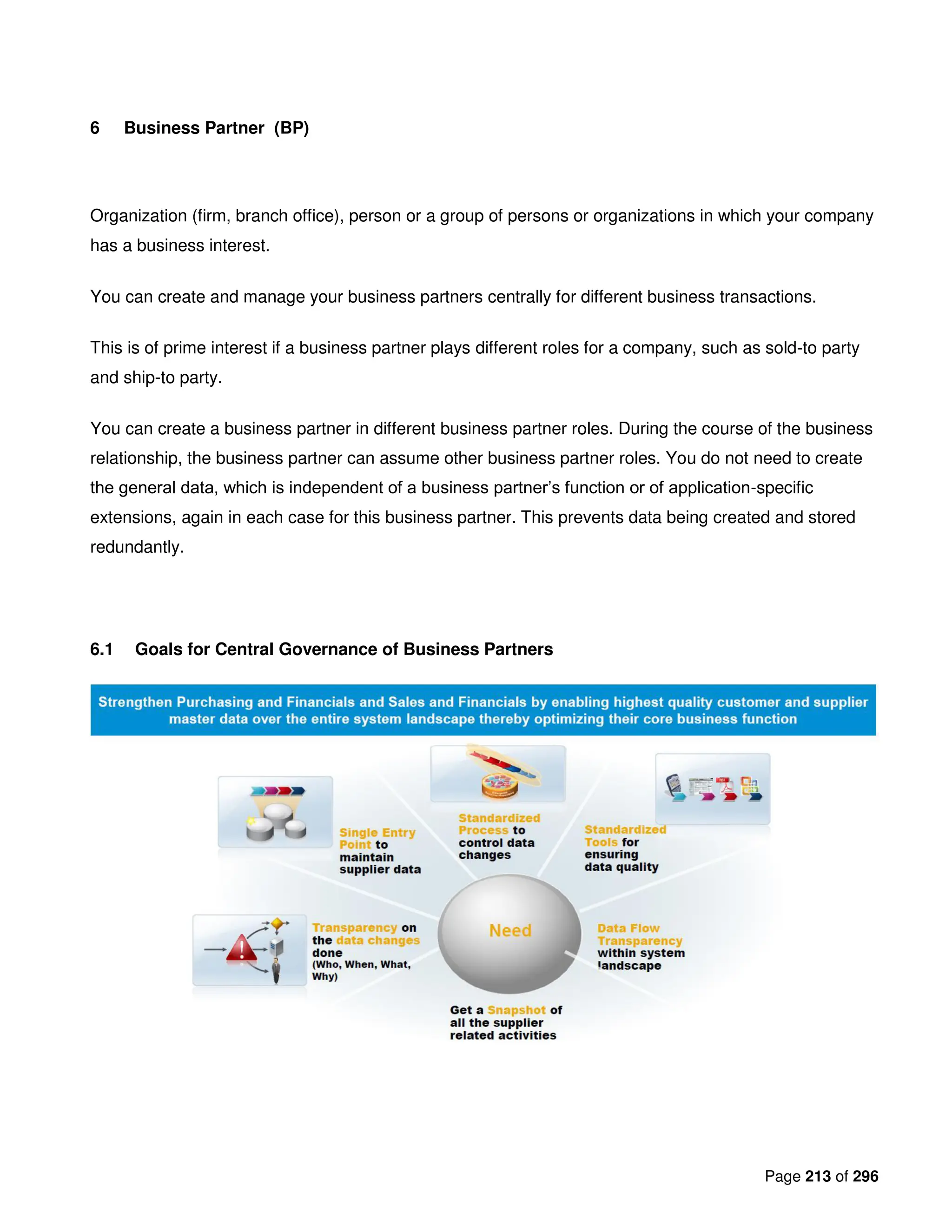 Page 213 of 296
6 Business Partner (BP)
Organization (firm, branch office), person or a group of persons or organizations in which your company
has a business interest.
You can create and manage your business partners centrally for different business transactions.
This is of prime interest if a business partner plays different roles for a company, such as sold-to party
and ship-to party.
You can create a business partner in different business partner roles. During the course of the business
relationship, the business partner can assume other business partner roles. You do not need to create
the general data, which is independent of a business partner’s function or of application-specific
extensions, again in each case for this business partner. This prevents data being created and stored
redundantly.
6.1 Goals for Central Governance of Business Partners
 