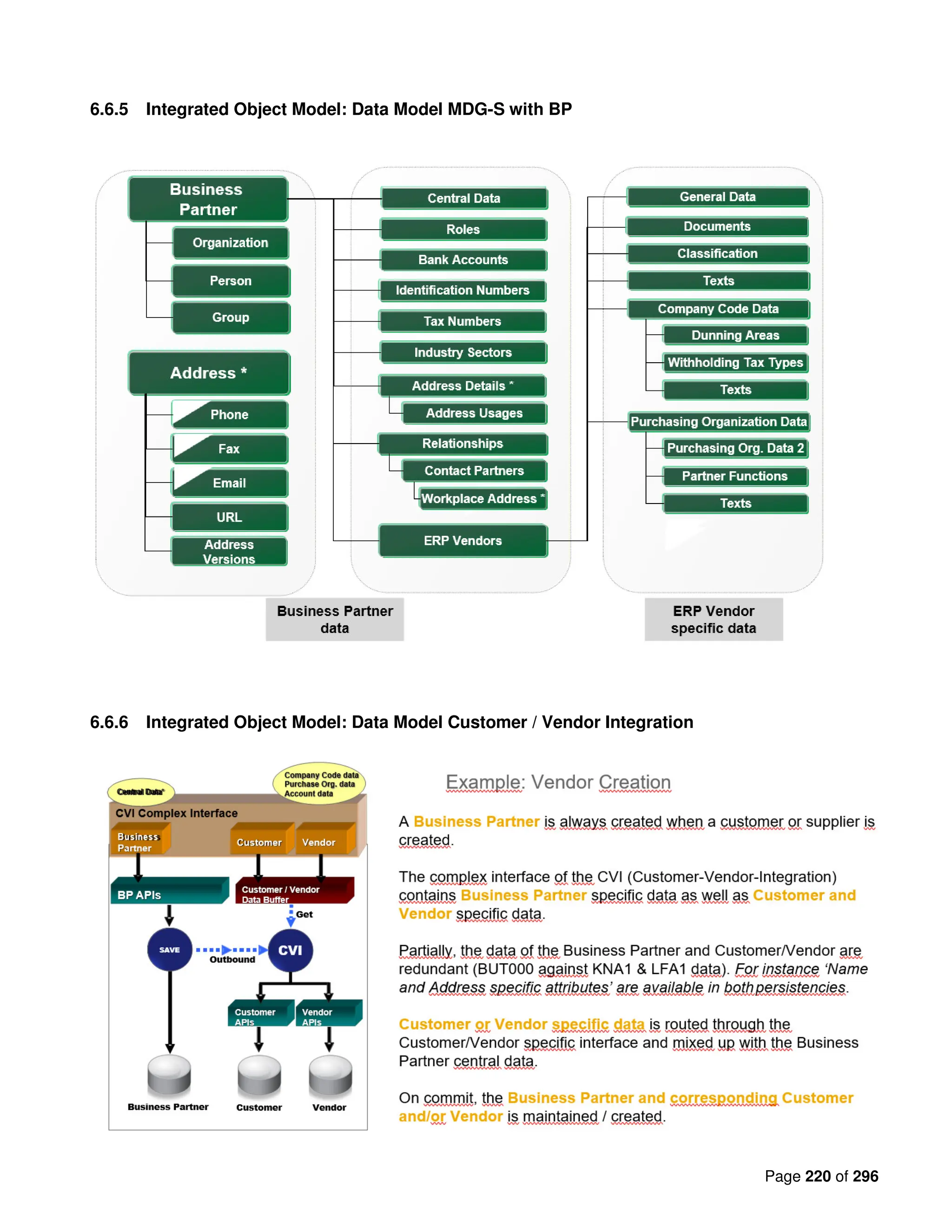 Page 220 of 296
6.6.5 Integrated Object Model: Data Model MDG-S with BP
6.6.6 Integrated Object Model: Data Model Customer / Vendor Integration
 