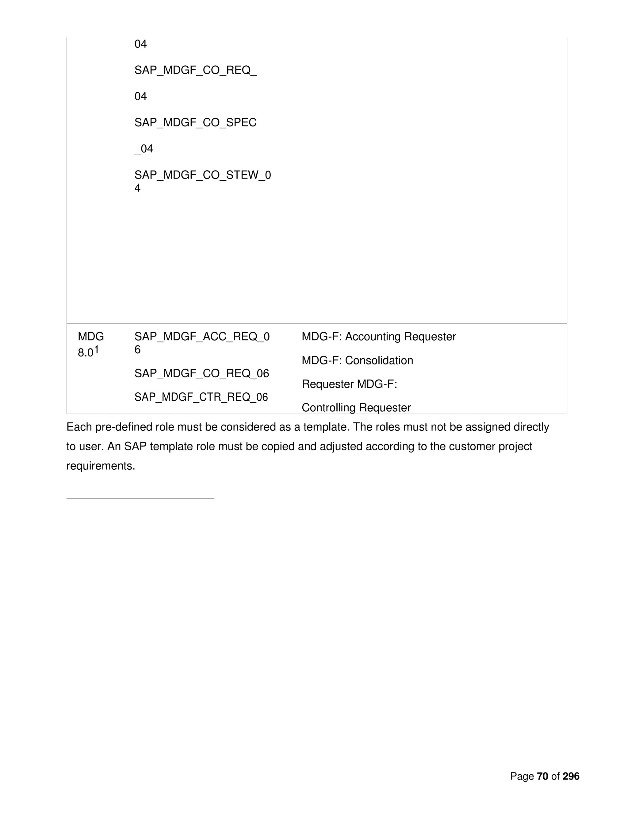 Page 70 of 296
04
SAP_MDGF_CO_REQ_
04
SAP_MDGF_CO_SPEC
_04
SAP_MDGF_CO_STEW_0
4
MDG
8.01
SAP_MDGF_ACC_REQ_0
6
SAP_MDGF_CO_REQ_06
SAP_MDGF_CTR_REQ_06
MDG-F: Accounting Requester
MDG-F: Consolidation
Requester MDG-F:
Controlling Requester
Each pre-defined role must be considered as a template. The roles must not be assigned directly
to user. An SAP template role must be copied and adjusted according to the customer project
requirements.
 