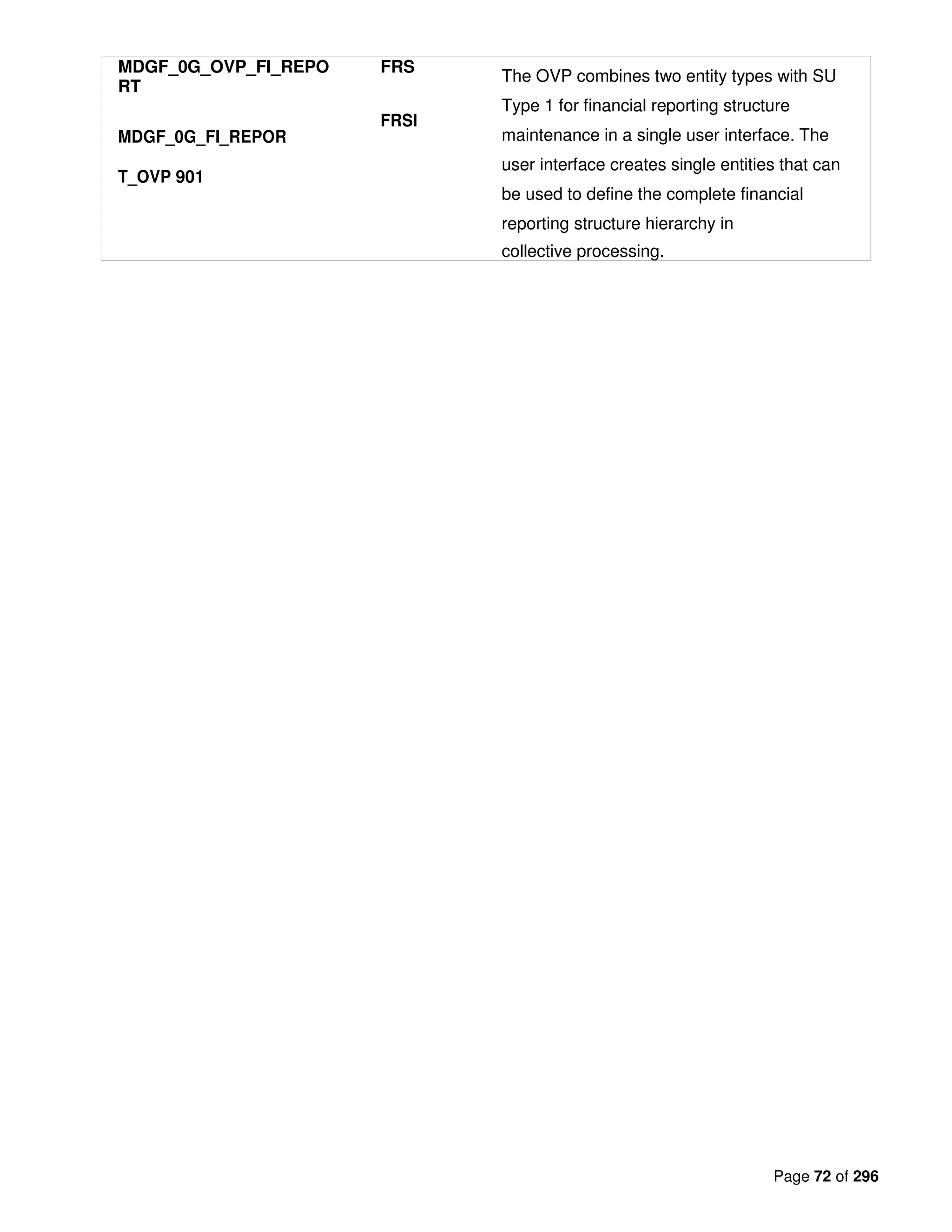 Page 72 of 296
MDGF_0G_OVP_FI_REPO
RT
MDGF_0G_FI_REPOR
T_OVP 901
FRS
FRSI
The OVP combines two entity types with SU
Type 1 for financial reporting structure
maintenance in a single user interface. The
user interface creates single entities that can
be used to define the complete financial
reporting structure hierarchy in
collective processing.
 
