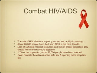 Combat HIV/AIDS



The rate of HIV infections in young women are rapidly increasing.
About 20,000 people have died from AIDS in the past decade.
Lack of sufficient medical resources and lack of proper education, play
crucial role in the HIV/AIDS objective.
1.7% of the population, about 88,000 people have been infected.
Goal: Educate the citizens about safe sex & opening more hospitals,
etc.
 