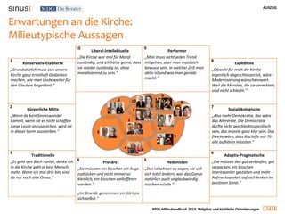 AUSZUG
2 3
MDG-Milieuhandbuch 2013: Religiöse und kirchliche Orientierungen
Erwartungen an die Kirche:
Milieutypische Aussagen
Expeditive
„Obwohl für mich die Kirche
eigentlich abgeschlossen ist, wäre
Modernisierung wünschenswert.
Weil die Moralen, die sie vermitteln,
sind nicht schlecht.“
Sozialökologische
„Also mehr Demokratie, das wäre
das Allererste. Die Demokratie
dürfte nicht geschlechtsspezifisch
sein, das müsste ganz klar sein. Das
Zweite wäre, dass Bischöfe mit 70
alle aufhören müssten.“
Adaptiv-Pragmatische
„Die müssen das gut verkaufen, gut
verpacken, ein bisschen
interessanter gestalten und mehr
Aufmerksamkeit auf sich lenken im
positiven Sinne.“
Liberal-Intellektuelle
„Die Kirche war mal für Moral
zuständig, und ich hätte gerne, dass
sie wieder zuständig ist, ohne
moralisierend zu sein.“
Performer
„Man muss nicht jeden Trend
mitgehen, aber man muss sich
bewusst sein, in welcher Zeit man
aktiv ist und was man gerade
macht.“
Prekäre
„Sie müssten ein bisschen ein Auge
zudrücken und nicht immer so
kleinlich, ein bisschen weltoffener
werden.“
„Im Grunde genommen zerstört sie
sich selbst.“
Hedonisten
„Das ist schwer zu sagen, sie soll
sich total ändern, was das Ganze
natürlich auch unglaubwürdig
machen würde.“
Konservativ-Etablierte
„Grundsätzlich muss sich unsere
Kirche ganz ernsthaft Gedanken
machen, wie man Leute weiter für
den Glauben begeistert.“
Bürgerliche Mitte
„Wenn da kein Sinneswandel
kommt, wenn sie es nicht schaffen
junge Leute anzusprechen, wird sie
in dieser Form aussterben.“
Traditionelle
„Es geht den Bach runter, denke ich.
In die Kirche geht ja kein Mensch
mehr. Wenn ich mal drin bin, sind
da nur noch alte Omas.“
1
2
10
9
8
7
6
5
4
3
1
2
10 9
8
7
6
5
4
3
 