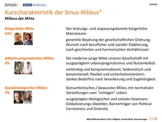 AUSZUG
8
MDG-Milieuhandbuch 2013: Religiöse und kirchliche Orientierungen
Kurzcharakteristik der Sinus-Milieus®
Bürgerliche Mitte
14%
Der leistungs- und anpassungsbereite bürgerliche
Mainstream:
generelle Bejahung der gesellschaftlichen Ordnung;
Wunsch nach beruflicher und sozialer Etablierung,
nach gesicherten und harmonischen Verhältnissen
Adaptiv-pragmatisches Milieu
9%
Die moderne junge Mitte unserer Gesellschaft mit
ausgeprägtem Lebenspragmatismus und Nutzenkalkül:
zielstrebig und kompromissbereit, hedonistisch und
konventionell, flexibel und sicherheitsorientiert;
starkes Bedürfnis nach Verankerung und Zugehörigkeit
Sozialökologisches Milieu
7%
Konsumkritisches /-bewusstes Milieu mit normativen
Vorstellungen vom "richtigen" Leben:
ausgeprägtes ökologisches und soziales Gewissen;
Globalisierungs-Skeptiker, Bannerträger von Political
Correctness und Diversity
Milieus der Mitte
 