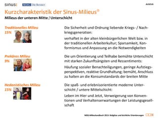 AUSZUG
9
MDG-Milieuhandbuch 2013: Religiöse und kirchliche Orientierungen
Kurzcharakteristik der Sinus-Milieus®
Traditionelles Milieu
15%
Die Sicherheit und Ordnung liebende Kriegs- / Nach-
kriegsgeneration:
verhaftet in der alten kleinbürgerlichen Welt bzw. in
der traditionellen Arbeiterkultur; Sparsamkeit, Kon-
formismus und Anpassung an die Notwendigkeiten
Prekäres Milieu
9%
Die um Orientierung und Teilhabe bemühte Unterschicht
mit starken Zukunftsängsten und Ressentiments:
Häufung sozialer Benachteiligungen, geringe Aufstiegs-
perspektiven, reaktive Grundhaltung; bemüht, Anschluss
zu halten an die Konsumstandards der breiten Mitte
Hedonistisches Milieu
15%
Die spaß- und erlebnisorientierte moderne Unter-
schicht / untere Mittelschicht:
Leben im Hier und Jetzt, Verweigerung von Konven-
tionen und Verhaltenserwartungen der Leistungsgesell-
schaft
Milieus der unteren Mitte / Unterschicht
 