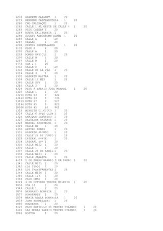 1278 ALBERTO CALAMET 1 20 
1279 BENONNE CALCAVECCHIA 1 20 
1280 CNO CALCHAQUI 1 20 
1282 CALLE 1 AL OESTE DE CALLE 4 1 20 
1283 PSJE CALERA 1 20 
1284 NUEVA CALIFORNIA 1 20 
1285 ACCESO AERODROMO ADAMI 1 20 
1286 CALLE A 1 20 
1287 CALLAO 1 20 
1290 PINTIN CASTELLANOS 1 20 
5135 PSJE B 1 20 
1292 CALLE A 1 20 
1293 ROMEO GAVIOLI 1 20 
1296 CALLE B 1 20 
1297 CALLE B 1 20 
6473 SDA 2 1 20 
1302 CALLE C 1 20 
1303 CALLE DE LA VIA 1 20 
1304 CALLE 3 1 20 
1305 ALBERTO MASTRA 1 20 
1308 CALLE 10 MTS 1 20 
1340 CALLE S/N 1 20 
1315 CALLE 2 1 20 
8328 PSJE A BARRIO JOSE MARMOL 1 20 
1320 CALLE 1 1 20 
53164 RUTA 63 3 422 
53163 RUTA 63 3 730 
53159 RUTA 67 3 527 
53144 RUTA 65 3 823 
60208 RUTA 45 16 962 
1323 MINOTTO DI CICCO 1 20 
1324 CALLE G POLO CLUB 1 20 
1325 ENRIQUE SABORIDO 1 20 
1327 SALVADOR GRANATA 1 20 
1328 MANUEL AROSTEGUI 1 20 
1329 CALLE N1 1 20 
1330 ARTURO SENES 1 20 
1331 ALBERTO ALONSO 1 20 
1332 CALLE 21 DE JUNIO 1 20 
1333 LATERAL NORTE 1 20 
1334 LATERAL SUR 1 20 
1335 CALLE N122 1 20 
1336 CALLE 1 1 20 
1337 CALLE 26 DE ABRIL 1 20 
1338 CALLE N123 1 20 
1339 CALLE JAMAICA 1 20 
8423 5 DE ENERO BARRIO 5 DE ENERO 1 20 
1341 CALLE N125 1 20 
1342 LOS TEROS 1 20 
1343 LOS TRANSPARENTES 1 20 
1344 CALLE N126 1 20 
1345 CALLE 127 1 20 
1346 PSJE OMBU 1 20 
8424 4 DE OCTUBRE TERCER MILENIO 1 20 
9036 SDA 12 1 20 
1349 CALLE 1 1 20 
1076 BERNARDO BONAVIA 1 20 
1077 BONAPARTE 1 20 
1078 MARIA ADELA BONAVITA 1 20 
1079 JUAN BONMESADRI 1 20 
1080 BOQUERON 1 20 
8425 PSJE ARTICULO 45 TERCER MILENIO 1 20 
8426 LAS MORAS BARRIO TERCER MILENIO 1 20 
1086 BOSTON 1 20 
 