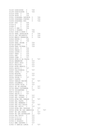 51143 DIECIOCHO 3 726 
51189 DIECISIETE 3 726 
51218 DIEZ 3 726 
51238 DOCE 3 726 
51091 DIAGONAL CATORCE 3 726 
51094 DIAGONAL CUATRO 3 726 
51099 DIAGONAL DOS 3 726 
51287 DOS 3 726 
51324 E 3 726 
51448 F 3 726 
51471 F UNO 3 726 
51878 J SUAREZ 3 726 
51923 JOSE E RODO 3 726 
52132 GRAL LAVALLEJA 3 726 
52115 LAS TRIVERVIS 3 726 
52343 MARIO FERREIRA 3 726 
52464 NUEVE 3 726 
52520 OCHO 3 726 
52590 GRAL ORIBE 3 726 
52766 QUINCE 3 726 
52898 GRAL RIVERA 3 726 
53123 SEIS 3 726 
53335 TRECE 3 726 
53202 SIETE 3 726 
53437 TRES 3 726 
53501 UNO 3 726 
50848 CUBA 3 727 
50036 AVDA A LA PLAYA 3 727 
50141 AMANECER 3 727 
50197 ARCO IRIS 3 727 
50371 BOLIVIA 3 727 
50381 AVDA BRASIL 3 727 
50251 ASSIS 3 727 
50449 CALIFORNIA 3 727 
50481 CAPRI 3 727 
50360 BOGOTA 3 727 
50527 CATORCE 3 727 
50544 CEIBO 3 727 
50677 CLAVEL 3 727 
50503 CARLOS RACINE 3 727 
50691 COLOMBIA 3 727 
50759 COSTA RICA 3 727 
50915 DE LA AURORA 3 727 
50766 RBLA COSTANERA 3 727 
50778 CRISANTEMO 3 727 
50873 CHILE 3 727 
50902 DALIA 3 727 
51042 DEL JUNCAL 3 727 
51045 DEL LUCERO 3 727 
51056 AVDA DEL PARQUE 3 727 
51060 DEL PLATA 3 727 
51064 DEL REMANSO 3 727 
51065 DEL RIO DULCE 3 727 
51066 DEL ROCIO 3 727 
51069 AVDA DEL URUGUAY 3 727 
50936 AVDA DE LAS AMERICAS 3 727 
50947 DE LAS DUNAS 3 727 
50949 DE LAS ESTRELLAS 3 727 
51034 DEL ESTIO 3 727 
51334 E E U U 3 727 
51356 ECUADOR 3 727 
51564 G ZOLESSI 3 727 
51413 EMA CAPURRO 3 727 
51462 F GARCIA LORCA 3 727 
 