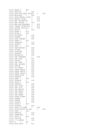 52425 MONZA 3 828 
52431 MURILLO 3 828 
52438 AVDA NACIONES UNIDAS 3 828 
52304 MALLORCA 3 828 
52313 AVDA MANUEL ORIBE 3 828 
52318 MANUEL ORIBE 3 828 
52322 MAR CANTABRICO 3 828 
52323 MAR CARIBE 3 828 
52328 MAR MEDITERRANEO 3 828 
52491 OCEANO ATLANTICO 3 828 
52492 OCEANO PACIFICO 3 828 
52381 MEXICO 3 828 
52383 MIAMI 3 828 
52395 MILAN 3 828 
52403 MISIONES 3 828 
52614 PANAMA 3 828 
52618 AVDA PANAME 3 828 
52625 PANDO 3 828 
52633 PARAGUAY 3 828 
52663 PATRIA 3 828 
52706 PERU 3 828 
52741 PRECURSORES 3 828 
52901 RIVERA 3 828 
53462 TRINIDAD 3 828 
52761 QUEGUAY 3 828 
52814 REPUBLICA 3 828 
52975 SAN FERNANDO 3 828 
52991 SAN JOSE 3 828 
53223 SOFORA 3 621 
52995 SAN JUAN 3 828 
52996 SAN LIBORNO 3 828 
52846 RINCON 3 828 
52867 RIO NEGRO 3 828 
53047 SANTA MARIA 3 828 
53048 SANTA MARTA 3 828 
53049 SANTA PAULA 3 828 
53056 SANTA ROSA 3 828 
53076 SARANDI 3 828 
52918 ROMA 3 828 
52923 RONDEAU 3 828 
52958 SALTO 3 828 
53138 SENDERO 3 828 
52998 SAN LUCAS 3 828 
53003 SAN LUIS 3 828 
53006 SAN MARCOS 3 828 
53015 SAN PABLO 3 828 
53018 SAN PEDRO 3 828 
53023 SAN RAMON 3 828 
53034 SANTA ELENA 3 828 
53242 SUAREZ 3 828 
53265 TABARE 3 828 
53303 TOLEDO 3 828 
53472 TURIN 3 828 
53530 URUGUAY 3 828 
53552 VASCO DA GAMA 3 828 
53615 VEINTICINCO DE AGO 3 828 
53759 YARO 3 828 
53678 VENECIA 3 828 
53685 VENEZUELA 3 828 
53741 YACUY 3 828 
53791 ZAPICAN 3 828 
51854 J M BLANES 3 828 
50013 A 3 831 
50329 AVDA BECU 3 831 
 