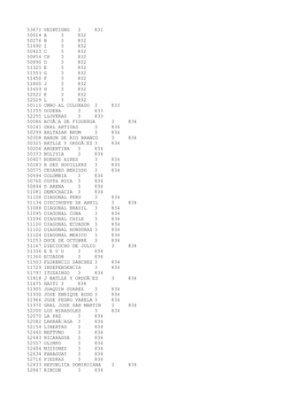 53671 VEINTIUNO 3 831 
50014 A 3 832 
50276 B 3 832 
51690 I 3 832 
50423 C 3 832 
50854 CH 3 832 
50890 D 3 832 
51325 E 3 832 
51553 G 3 832 
51450 F 3 832 
51800 J 3 832 
51659 H 3 832 
52022 K 3 832 
52029 L 3 832 
50110 CMNO AL COLORADO 3 833 
51255 DODERA 3 833 
52255 LLOVERAS 3 833 
50086 ACUÃA DE FIGUEROA 3 834 
50241 GRAL ARTIGAS 3 834 
50299 BALTASAR BRUM 3 834 
50308 BARON DE RIO BRANCO 3 834 
50325 BATLLE Y ORDOÃEZ 3 834 
50206 ARGENTINA 3 834 
50373 BOLIVIA 3 834 
50407 BUENOS AIRES 3 834 
50283 B DES HOUILLERS 3 834 
50575 CESAREO BERISSO 3 834 
50694 COLOMBIA 3 834 
50760 COSTA RICA 3 834 
50894 D ARENA 3 834 
51081 DEMOCRACIA 3 834 
51108 DIAGONAL PERU 3 834 
51134 DIECINUEVE DE ABRIL 3 834 
51088 DIAGONAL BRASIL 3 834 
51095 DIAGONAL CUBA 3 834 
51096 DIAGONAL CHILE 3 834 
51100 DIAGONAL ECUADOR 3 834 
51102 DIAGONAL HONDURAS 3 834 
51104 DIAGONAL MEXICO 3 834 
51253 DOCE DE OCTUBRE 3 834 
51167 DIECIOCHO DE JULIO 3 834 
51336 E E U U 3 834 
51360 ECUADOR 3 834 
51503 FLORENCIO SANCHEZ 3 834 
51729 INDEPENDENCIA 3 834 
51797 ITUZAINGO 3 834 
51818 J BATLLE Y ORDOÃEZ 3 834 
51675 HAITI 3 834 
51905 JOAQUIN SUAREZ 3 834 
51930 JOSE ENRIQUE RODO 3 834 
51966 JOSE PEDRO VARELA 3 834 
51970 GRAL JOSE SAN MARTIN 3 834 
52200 LOS MIRASOLES 3 834 
52070 LA PAZ 3 834 
52082 LARRAÃAGA 3 834 
52154 LIBERTAD 3 834 
52440 NEPTUNO 3 834 
52443 NICARAGUA 3 834 
52557 OLIMPO 3 834 
52404 MISIONES 3 834 
52634 PARAGUAY 3 834 
52716 PIEDRAS 3 834 
52833 REPUBLICA DOMINICANA 3 834 
52847 RINCON 3 834 
 