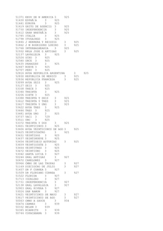 51371 EEUU DE N AMERICA 3 925 
51430 ESPAÃA 3 925 
51441 EUROPA 3 925 
51619 GRITO DE ASENCIO 3 925 
51730 INDEPENDENCIA 3 925 
51612 GRAN BRETAÃA 3 925 
51785 ITALIA 3 925 
51798 ITUZAINGO 3 925 
51846 J HERRERA Y REISSIG 3 925 
51862 J M RODRIGUEZ LUEIRO 3 925 
51768 INTERBALNEARIA 3 925 
51932 RBLA JOSE G ARTIGAS 3 925 
52137 LAVALLEJA 3 925 
52524 OCHO 3 925 
52580 ONCE 3 925 
52635 PARAGUAY 3 925 
52467 NUEVE 3 925 
52707 PERU 3 925 
52816 AVDA REPUBLICA ARGENTINA 3 925 
52830 REPUBLICA DE MEXICO 3 925 
52836 REPUBLICA FRANCESA 3 925 
53099 AVDA SEIS 3 925 
53127 SEIS 3 925 
53338 TRECE 3 925 
53346 TREINTA 3 925 
53206 SIETE 3 925 
53388 TREINTA Y SEIS 3 925 
53412 TREINTA Y TRES 3 925 
53417 TREINTA Y UNO 3 925 
53422 AVDA TRES 3 925 
53446 TRES 3 925 
53481 AVDA UNO 3 925 
53737 YACI 3 729 
53511 UNO 3 925 
53372 TREINTA Y DOS 3 925 
53601 VEINTICINCO 3 925 
53606 AVDA VEINTICINCO DE AGO 3 925 
53625 VEINTICUATRO 3 925 
53631 VEINTIDOS 3 925 
53637 VEINTINUEVE 3 925 
53654 VEINTISEIS ASTURIAS 3 925 
53659 VEINTISIETE 3 925 
53664 VEINTITRES 3 925 
53672 VEINTIUNO 3 925 
53042 SANTA LUCIA 3 927 
50244 GRAL ARTIGAS 3 927 
50472 CANELONES 3 927 
50966 CMNO DE LAS TROPAS 3 927 
51169 DIECIOCHO DE JULIO 3 927 
51457 DR F CORREA 3 927 
51509 DR FLORIANO CORREA 3 927 
51522 FLORIDA 3 927 
51713 IGUALDAD 3 927 
51731 INDEPENDENCIA 3 927 
52138 GRAL LAVALLEJA 3 927 
52903 GRAL RIVERA 3 927 
53024 SAN RAMON 3 927 
53621 VEINTICINCO DE MAYO 3 927 
53617 VEINTICINCO DE AGO 3 927 
50063 CMNO A SAUCE 3 934 
50474 CANNES 3 939 
50332 BELEN 3 939 
50345 BIARRITZ 3 939 
50744 COPACABANA 3 939 
 