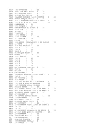 5619 LORD PONSOMBY 1 20 
5629 PBRO JOSE RAUL PORTO 1 20 
5631 DR SILVESTRE PEREZ 1 20 
5642 DR JUAN POU ORFILA 1 20 
7852 PARALELA GUAVIYU PARQUE GUARANI 1 20 
7853 URUTAU PARQUE GUARANI 1 20 
8341 PSJE 1 ASENTAMIENTO BARRIO UNIDO 1 20 
9297 PSJE E BO 6 DE DICIEMBRE 1 20 
8343 E AMANECER 1 20 
8344 D EL TANQUE 1 20 
8345 CONTINUACION EL TANQUE 1 20 
8346 3 VACILON 1 20 
8347 ANTUNEZ 1 20 
8348 VIDALVINA 1 20 
8349 1 LOS REYES 1 20 
8350 2 LOS ZUCARA 1 20 
8351 3 ZITARROSA 1 20 
8352 CICLON 1 20 
8342 3 DE ENERO ASENTAMIENTO 3 DE ENERO 1 20 
8354 ALICANTE 1 20 
8355 PSJE LOS TRONCOS 1 20 
8356 PSJE B 1 20 
8357 PSJE A 1 20 
8358 CALLE E 1 20 
5646 DR ENRIQUE POUEY 1 20 
7978 COLMAR 1 20 
7979 PEREZ NAPOLI 1 20 
7980 PSJE F 1 20 
7981 PSJE E 1 20 
7982 PSJE D 1 20 
7983 PSJE C 1 20 
7984 PSJE B 1 20 
5656 ALF CLEMENTE PRADINES 1 20 
7985 PSJE A 1 20 
7990 MIRADOR 1 20 
8018 CNO VECINAL 1 20 
8642 LARBANOIS ASENTAMIENTO EL SUEÃO 1 20 
8245 PSJE A 1 20 
8300 CNO VECINAL 1 20 
9254 PSJE TUCAN 1 20 
9261 PSJE LAS FLORES BO LA RINCONADA 1 20 
9280 PSJE PLA A NUESTRO AMANECER 1 20 
9287 PSJE VECINAL VILLA PROGRESO 1 20 
8871 EULALIO PEREZ 1 20 
9300 PSJE PUERTO ESPAÃA BO 30 DE MAYO 1 20 
8365 JOSE DIAZ ASENTAMIENTO 30 DE ABRIL 1 20 
5658 DR CARLOS MARIA PRANDO 1 20 
2049 AV COLOMBES 1 20 
2171 ING ALVARO CORREA MORENO 1 20 
2173 AV CORRIENTES 1 20 
2193 DR RICARDO COSSIO 1 20 
2199 DR ANGEL FLORO COSTA 1 20 
2201 AV COSTANERA 1 20 
2212 AV COSTANERA MIGUEL ANGEL DA COSTA 1 20 
9474 INE 240 1 20 
9475 INE 502 1 20 
2215 AV COSTANERA BERNARDO DE LA TORRE 1 20 
2216 AV COST LUIS QUEIROLO REPETTO 1 20 
2217 AV COSTANERA 1 20 
1203 PBRO COSME AGULLO 1 20 
65 CNO ABREVADERO 1 20 
306 RBLA SUD AMERICA 1 20 
605 CONTINUACION ASTELAR 1 20 
623 ARTILLEROS 1 20 
 