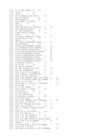 9318 AV AV DEL PARQUE 1 20 
1406 CALLE 4 1 20 
1451 CALLE 5 1 20 
2368 PSJE EDUARDO DIAZ YEPES 1 20 
2392 CNO DEL ARROYO 1 20 
4172 MARIA MANRUPE 1 20 
2229 DR EDUARDO J COUTURE 1 20 
5712 PROY 1 20 
5719 PUBLICA 1 20 
2235 VIAD ARQ MAURICIO CRAVOTTO 1 20 
6610 LUIS ALBERTO SOLARI 1 20 
2238 DR JOSE CREMONESI 1 20 
7851 TIMBO PARQUE GUARANI 1 20 
9059 PSJE 2 1 20 
2241 AV DANIEL FERNANDEZ CRESPO 1 20 
6199 SEBASTIANA DE SAA 1 20 
8797 CALLE 3 1 20 
2244 ING MANUEL RODRIGUEZ CORREA 1 20 
3867 CNO LAVALLEJA 1 20 
8393 JAZMIN ASENTAMIENTO BERGES 1 20 
2218 AV COSTANERA ARROYO CERRITO 1 20 
4824 PEDRO DOMINGO ETCHEGOYEN 1 20 
8395 EL JARDIN ASENTAMIENTO BERGES 1 20 
8396 ROSAS ASENTAMIENTO BERGES 1 20 
8397 VIOLETA ASENTAMIENTO BERGES 1 20 
8398 AZHAR ASENTAMIENTO BERGES 1 20 
8392 TULIPAN ASENTAMIENTO BERGES 1 20 
8394 CLAVEL ASENTAMIENTO BERGES 1 20 
2255 DR ANDRES CROVETTO 1 20 
2266 AV 40 MTS 1 20 
2270 DR BENITO CUÃARRO 1 20 
2303 AV GRAL EDUARDO DA COSTA 1 20 
2389 CNO DEL ALAMBRADOR 1 20 
9329 PSJE A BO BO LAS CABAÃAS 1 20 
8634 JOSE CARBAJAL ASENTAMIENTO 1 20 
9330 PSJE D BO LAS CABAÃAS 1 20 
9498 CONT JUAN HERRERA ASENT LAS TORRES 1 20 
9499 CONT LOS NOGALES ASENT LAS TORRES 1 20 
9102 CALLE 4 DE 15 MTS 1 20 
9332 PSJE CONT LA RIOJA BO 19 DE ABRIL 1 20 
2308 AV DAYMAN 1 20 
2309 AV DE LOS ASTROS 1 20 
2314 MTRO LORENZO D AURIA 1 20 
2334 DR DECROLY 1 20 
2339 AV DEL PARQUE 1 20 
2340 DR JOSE MA DELGADO 1 20 
2353 DR ASDRUBAL DELGADO 1 20 
2354 AV DE LAS LEYES 1 20 
9349 PSJE CONT CAMERUN VILLA PROGRESO 1 20 
2360 DR JOSE A DE FREITAS 1 20 
2362 RBLA PTE CHARLES DE GAULLE 1 20 
5380 PSJE 1ERO DE MARZO 1 20 
5740 PROY 17 METROS CARRASCO NORTE 1 20 
8359 CALLE 1 1 20 
8898 PSJE PLA A R DE TRIANA 1 20 
5266 PSJE DEL ABADEJO 1 20 
9351 PSJE C BO LAS CABAÃAS 1 20 
9352 PSJE F BO LAS CABAÃAS 1 20 
9362 PSJE LAS TRES MARIAS BO NUEVO RUMBO 1 20 
9432 PSJE D BO 6 DE DICIEMBRE 1 20 
7392 YACARE 1 20 
9508 LOS TEROS BARRIO 23 DE DICIEMBRE 1 20 
9435 PSJE F BO 1 DE MAYO 1 20 
9510 LOS PARAISOS BARRIO 23 DE DICIEMBRE 1 20 
 