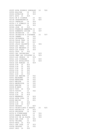 60285 AVDA EUGENIO GONZALEZ 16 924 
60084 BOLIVAR 16 923 
60284 ESTACION 16 923 
60071 AYUI 16 829 
60263 DR E CIGANDA 16 421 
60338 INDEPENDENCIA 16 825 
60155 CANDELAS 16 924 
60354 J F DIMAGIO 16 924 
60323 HAYDEE 16 923 
60368 JOSE 16 923 
60310 FRANKLIN GAMBETTA 16 937 
60332 HUMBERTO LUCIAN 16 937 
60334 IBIRAPITA 16 932 
60335 IBIRAPITA Y COSTANER 16 937 
60336 INAMBU 16 932 
60363 JACARANDA 16 932 
60146 CALLE TRES 16 821 
60149 CALLE UNO 16 821 
60395 JULIO CALVETTE 16 924 
60409 LAS YARAS 16 924 
60426 LOS MEDANOS 16 924 
60429 LOS PINOS 16 924 
60222 CHUY 16 932 
60403 LAS CASUARINAS 16 829 
60408 CMNO LAS VIOLETAS 16 829 
60419 LOS CEDROS 16 829 
60421 LOS CIPRESES 16 829 
60425 LOS EUCALIPTUS 16 829 
60432 LOS ROBLES 16 829 
60592 S/N 16 825 
60606 S/N 16 962 
60597 S/N 16 924 
60604 S/N 16 960 
60596 S/N 16 923 
60601 S/N 16 932 
60445 LUZ MARINA 16 932 
60451 MAINUMBI 16 932 
60466 MARACANA 16 932 
60473 MBIGUA 16 932 
60474 MBURUCUYA 16 932 
60493 NAKIRA 16 932 
60498 ÃANDU 16 932 
60672 TUPI 16 932 
60674 TUYUYU 16 932 
60602 S/N 16 933 
60595 S/N 16 829 
60476 MENENDEZ 16 829 
60500 AVDA OCHO 16 829 
60448 MACCHI 16 821 
60599 S/N 16 926 
60594 S/N 16 827 
60695 URUGUAY 16 825 
60713 VEINTICINCO D AGOSTO 16 825 
60563 REPUBLICA 16 825 
60534 PESCADOR 16 924 
60550 R FIRRECARRE 16 924 
60555 RAMBLA NORTE 16 924 
60568 RIO DE LA PLATA 16 924 
60616 SAN JOSE 16 924 
60702 VECINAL 16 923 
60559 RAUL 16 923 
60615 SAN JOSE 16 923 
60696 URUGUAY 16 932 
60697 URUI 16 932 
 