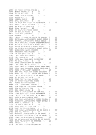 2553 DR PEDRO ESCUDER NUÃEZ 1 20 
1176 TOMAS BURGUEÃO 1 20 
1194 FELIX BUXAREO 1 20 
1281 FRANCISCO DE CALDAS 1 20 
1301 BELLATRIX 1 20 
1542 MIGUEL CANE 1 20 
2572 GRAL ESPARTERO 1 20 
2577 DR JUAN JOSE CARBAJAL VICTORICA 1 20 
2600 PROF CLEMENTE ESTABLE 1 20 
2616 AV MCAL ESTIGARRIBIA 1 20 
2661 GRAL FARIAS 1 20 
2702 DR SALVADOR FERRER SERRA 1 20 
2707 DR CARLOS FERRES 1 20 
8602 JOSE MARIA CORDERO 1 20 
1298 PEGASO 1 20 
1407 CALLE 12 CONOCIDA COSTA DE MARFIL 1 20 
8386 ESPERANZA ASENTAMIENTO NUEVO SIGLO 1 20 
8387 CAPICUA ASENTAMIENTO NUEVO SIGLO 1 20 
2220 RBLA COSTANERA PARQUE AMBIENTALISTA 1 20 
8389 MILENIO ASENTAMIENTO NUEVO SIGLO 1 20 
8390 BELEN ASENTAMIENTO NUEVO SIGLO 1 20 
8391 LA QUINTA ASENTAMIENTO NUEVO SIGLO 1 20 
7804 YAGUARETE PARQUE GUARANI 1 20 
7936 ATACUMBU PQUE GUARANI 1 20 
2708 DR ENRIQUE FIGARI 1 20 
2387 CNEL JUAN JOSE DEBALI 1 20 
2751 CAP FLORENCIO 1 20 
3270 RUTA NAL CESAR MAYO GUTIERREZ 1 20 
2754 AV GRAL FLORES 1 20 
3790 SBRE ASENTAMIENTO LA CASONA 1 20 
5441 CNO CONOCIDO PETIROSSI 1 20 
3865 PSJE VNAL LA PALMERA ASENT MARACANA 1 20 
3868 PSJE VNAL JACARANDA ASENT MARACANA 1 20 
3871 PSJE 17 MTS ASENT MARACANA 1 20 
3998 TTE CNEL JUAN JOSE LOPEZ SILVEIRA 1 20 
4016 PSJE LOS ALELIES JARDIN LAS TORRES 1 20 
7992 CALLE ASENTAMIENTO 24 DE ENERO 1 20 
1428 17 METROS COVICO 1 20 
2432 CONT TEOFILO DIAZ COVICO 1 20 
4272 DR EUGENIO MARTINEZ THEDY 1 20 
983 ROMEO BEZZOSO TABAREZ 1 20 
6646 SDA LEADRO GOMEZ HARLEY 1 20 
6647 SDA JUAN JACINTO LOPEZ TESTA 1 20 
6648 SDA ALFREDO OLIVERA 1 20 
6649 SDA RENÃ BORJAS 1 20 
8384 PSJE H ASENTAMIENTO EL VIÃEDO 1 20 
4306 CONT MAURITANIA VILLA ESPERANZA 1 20 
9074 CALLE 12 METROS COOP. 6 DE MAYO 1 20 
8895 PSJE A BARRIO MANGA 2003 1 20 
8910 SAN JOSE ASENTAMIENTO VILLA CAMILA 1 20 
8912 PAYSANDU ASENTAMIENTO VILLA CAMILA 1 20 
9428 PSJE EL HORNERO 1 20 
2770 CR PABLO FONTAINA 1 20 
1310 PSJE JOSE LUIS PANIZZA 1 20 
2772 PROF DR JULIO A BAUZA 1 20 
7991 LAS ROSAS ASENTAMIENTO 24 DE ENERO 1 20 
2781 CNO DEL FORTIN 1 20 
7993 AJEDREZ ASENTAMIENTO 24 DE ENERO 1 20 
7994 PIONEROS ASENTAMIENTO 24 DE ENERO 1 20 
4369 CONOCIDA MELO BARRIO TASISTRO 1 20 
7996 LA MATANZA ASENTAMIENTO 24 DE ENERO 1 20 
4999 SBRE FELIX ORTIZ DE TARANCO 1 20 
4856 OFICIAL 1 20 
5078 CNO PROF ALFREDO TRAVERSONI 1 20 
 