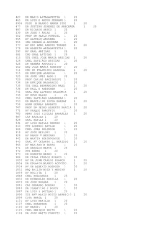 427 DR MARIO ARTAGAVEYTIA 1 20 
465 DR LUIS E ARCOS FERRAND 1 20 
8906 PSJE B BARRIO MANGA 2003 1 20 
477 DR JUSTINO JIMENEZ DE ARECHAGA 1 20 
487 DR RICARDO ARECO 1 20 
539 DR JOSE F ARIAS 1 20 
552 PROF DR PABLO PURRIEL 1 20 
555 AV ALFREDO AROCENA 1 20 
556 ING CARLOS A AROCENA 1 20 
577 AV ESC LEDO ARROYO TORRES 1 20 
578 DR ALBERTO ARTAGAVEYTIA 1 20 
597 BV GRAL ARTIGAS 1 20 
601 CNO GRAL ARTIGAS 1 20 
615 TTE CNEL JOSE MARIA ARTIGAS 1 20 
624 CNEL SANTIAGO ARTIGAS 1 20 
626 DR HERNAN ARTUCIO 1 20 
662 ARQ JUAN MARIA AUBRIOT 1 20 
711 CNO DR FRANCISCO AZAROLA 1 20 
715 DR ENRIQUE AZAROLA 1 20 
725 DR JOSE LUIS BADO 1 20 
729 PROF CARLOS BACIGALUPI 1 20 
734 DR ENRIQUE BADARACCO 1 20 
735 TTE CNEL BERNARDINO BAEZ 1 20 
736 DR RAUL E BAETGHEN 1 20 
741 GRAL ARQ ALFREDO BALDOMIR 1 20 
745 AV HUGO BALZO 1 20 
750 CNEL SANTIAGO LABANDERA 1 20 
753 DR MARCELINO IZCUA BARBAT 1 20 
756 AGRM GERMAN BARBATO 1 20 
767 PROF DR PEDRO ALBERTO BARCIA 1 20 
771 AV PARQUE BAROFFIO 1 20 
783 PBRO JOSE NICOLAS BARRALES 1 20 
807 CAP BASEDAS 1 20 
828 GRAL BATLLE 1 20 
831 AV LUIS BATLLE BERRES 1 20 
840 PTE LORENZO BATLLE 1 20 
906 CNEL JUAN BELINZON 1 20 
918 AV JOSE BELLONI 1 20 
928 AV RAMON V BENZANO 1 20 
942 DR MARTIN BERINDUAGUE 1 20 
943 GRAL AV CESAREO L. BERISSO 1 20 
965 AV MARIANO B BERRO 1 20 
971 DR ARNOLDO BERTA 1 20 
972 PTE BERRO 1 20 
973 DR ROBERTO BERRO 1 20 
986 DR CESAR CARLOS BIANCO 1 20 
1002 AV DR JUAN CARLOS BLANCO 1 20 
1004 DR EDUARDO BLANCO ACEVEDO 1 20 
1034 AV DR ALBERTO BOERGER 1 20 
1052 ARQ EMILIO BOIX Y MERINO 1 20 
1059 AV BOLIVIA 1 20 
1068 CNEL BOLOGNESE 1 20 
1072 DR EVANGELIO BONILLA 1 20 
1073 DR JOSE BONABA 1 20 
1081 CAP GERARDO BORDAS 1 20 
1083 DR ISABELINO J BOSCH 1 20 
1087 DR LUIS P BOTTARO 1 20 
1090 TTE NAV MARIO BOTTO APARICIO 1 20 
1098 CDTE BRAGA 1 20 
1101 AV LUIS BRAILLE 1 20 
1107 CNEL BRANDZEN 1 20 
1110 AV BRASIL 1 20 
1125 CNEL ENRIQUE BRITO 1 20 
1128 DR JOSE BRITO FORESTI 1 20 
 