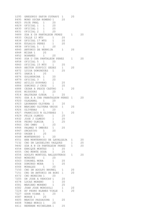 1295 GREGORIO SAPIN COTRAVI 1 20 
8495 MONS OSCAR ROMERO 1 20 
4825 PSJE PNAL 1 20 
4829 OFICIAL 1 1 20 
4830 OFICIAL 1 1 20 
4831 OFICIAL 2 1 20 
9489 SDA X CH PANTALEON PEREZ 1 20 
4833 CALLE 12 MTS 1 20 
4834 OFICIAL 17 MTS 1 20 
4836 EULALIO PEREZ 1 20 
4838 OFICIAL 1 1 20 
4840 ANTONIO DE NEBRIJA 1 20 
4848 MIZAR 1 20 
4852 BOHANES 1 20 
9490 SDA U CHA PANTALEON PEREZ 1 20 
4858 OFICIAL 5 1 20 
4860 OFICIAL 15 MTS 1 20 
4869 HECTOR SUPPICI SEDES 1 20 
4872 LUISA DOMINGUEZ 1 20 
4875 SABIA 1 20 
4876 GOLONDRINA 1 20 
4879 OFICIAL 3 1 20 
4882 ATILIO SUPPARO 1 20 
4884 DOMINGO J CRUZ 1 20 
4888 CESAR A PESCE CASTRO 1 20 
4506 MISSOURI 1 20 
4914 BALTASAR OJEDA 1 20 
9491 SDA A A CHA PANATALEON PEREZ 1 20 
4920 OLAZABAL 1 20 
4923 LEONARDO OLIVERA 1 20 
4924 MARIANO OLIVERA UBIOS 1 20 
4926 OLIVERAS 1 20 
4927 FRANCISCO N OLIVERES 1 20 
4929 FELIX OLMEDO 1 20 
4932 JOSE J OLMEDO 1 20 
4938 PEDRO OLMIDA 1 20 
4943 CNO OMBU 1 20 
4944 PALMAS Y OMBUES 1 20 
4947 ONCATIVO 1 20 
4950 ORDEN 1 20 
4548 MONTERROSO 1 20 
4551 ANA MONTERROSO DE LAVALLEJA 1 20 
7132 CNO DR LAUDELINO VAZQUEZ 1 20 
9492 SDA A B CH PANTALEON PEREZ 1 20 
4554 ENRIQUE MONTES 1 20 
4555 CNO MONTE SOSA 1 20 
4556 ADOLFO MONTIEL BALLESTEROS 1 20 
4560 MONZONI 1 20 
4563 CORONEL MORA 1 20 
4564 DOMINGO MORA 1 20 
4566 MORALES 1 20 
7150 CNO DR ADOLFO BRUNEL 1 20 
7151 CNO DR ANTONIO DE BONI 1 20 
4572 CNO MOREIRA 1 20 
7205 DR JOSE A VEROCAY 1 20 
4578 LUCAS MORENO 1 20 
4581 MARIANO MORENO 1 20 
4582 JUAN JOSE MOROSOLI 1 20 
7224 AV PEDRO BLANES VIALE 1 20 
7227 GDOR VIANA 1 20 
4587 MORSE 1 20 
4605 MARCOS PASSADORE 1 20 
4608 TOMAS MUNIZ 1 20 
4611 BERNABE MICHELENA 1 20 
 