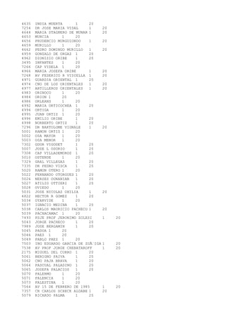 4635 INDIA MUERTA 1 20 
7254 DR JOSE MARIA VIDAL 1 20 
4644 MARIA STAGNERO DE MUNAR 1 20 
4653 MURCIA 1 20 
4656 PRUDENCIO MURGUIONDO 1 20 
4659 MURILLO 1 20 
4662 PEDRO DOMINGO MURILLO 1 20 
4959 GONZALO DE ORGAZ 1 20 
4962 DIONISIO ORIBE 1 20 
3495 INFANTES 1 20 
7266 CAP VIDELA 1 20 
4966 MARIA JOSEFA ORIBE 1 20 
7268 AV FEDERICO R VIDIELLA 1 20 
4971 GUARDIA ORIENTAL 1 20 
4974 CNO DE LOS ORIENTALES 1 20 
4977 ARTILLEROS ORIENTALES 1 20 
4983 ORINOCO 1 20 
4984 ORION 1 20 
4986 ORLEANS 1 20 
4992 MARIA ORTICOCHEA 1 20 
4994 ORTIGA 1 20 
4995 JUAN ORTIZ 1 20 
4996 EMILIO ORIBE 1 20 
4998 NORBERTO ORTIZ 1 20 
7296 DR BARTOLOME VIGNALE 1 20 
5001 RAMON ORTIZ 1 20 
5002 OSA MAYOR 1 20 
5003 OSA MENOR 1 20 
7302 GDOR VIGODET 1 20 
5007 JOSE L OSORIO 1 20 
7308 CAP VILLADEMOROS 1 20 
5010 OSTENDE 1 20 
7329 GRAL VILLEGAS 1 20 
7335 DR PEDRO VISCA 1 20 
5020 RAMON OTERO 1 20 
5022 FERNANDO OTORGUES 1 20 
5026 NERSES OUNANIAN 1 20 
5027 ATILIO OTTIERI 1 20 
5028 OVIEDO 1 20 
5031 JOSE NICOLAS OXILIA 1 20 
4822 HECTOR R GOMEZ 1 20 
5034 OYARVIDE 1 20 
5037 IGNACIO MEDINA 1 20 
5038 CARLOS MAURICIO PACHECO 1 20 
5039 PACHACAMAC 1 20 
7493 PSJE PROF JERONIMO ZOLESI 1 20 
5043 JORGE PACHECO 1 20 
7989 JOSE BERGAMIN 1 20 
5045 PADUA 1 20 
5046 PAES 1 20 
5049 PABLO PAEZ 1 20 
7503 ING EDUARDO GARCIA DE ZUÃ‘IGA 1 20 
7538 AV PROF JORGE CHEBATAROFF 1 20 
2175 MIGUEL DEL CORRO 1 20 
5061 BENIGNO PAIVA 1 20 
5062 CNO PAJA BRAVA 1 20 
5064 PASCUAL PALADINO 1 20 
5065 JOSEFA PALACIOS 1 20 
5070 PALERMO 1 20 
5071 PALENCIA 1 20 
5073 PALESTINA 1 20 
7564 AV 15 DE FEBRERO DE 1985 1 20 
7357 CR CARLOS SCHECK ALDABE 1 20 
5079 RICARDO PALMA 1 20 
 