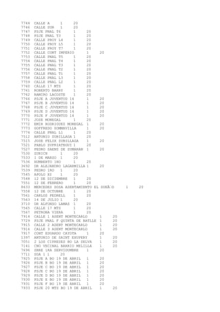 7744 CALLE A 1 20 
7746 CALLE SUR 1 20 
7747 PSJE PNAL T6 1 20 
7748 PSJE PNAL T3 1 20 
7749 CALLE PROY L4 1 20 
7750 CALLE PROY L5 1 20 
7751 CALLE PROY T7 1 20 
7752 CALLE CONT IMPERIO 1 20 
7753 CALLE PNAL T5 1 20 
7754 CALLE PNAL T4 1 20 
7755 CALLE PNAL T3 1 20 
7756 CALLE PNAL T2 1 20 
7757 CALLE PNAL T1 1 20 
7758 CALLE PNAL L3 1 20 
7759 CALLE PNAL L2 1 20 
7760 CALLE 17 MTS 1 20 
7761 ROBERTO BARRY 1 20 
7762 RAMIRO LACOSTE 1 20 
7766 PSJE A JUVENTUD 14 1 20 
7767 PSJE B JUVENTUD 14 1 20 
7768 PSJE C JUVENTUD 14 1 20 
7769 PSJE D JUVENTUD 14 1 20 
7770 PSJE F JUVENTUD 14 1 20 
7771 JOSE MONEGAL 1 20 
7772 EMIR RODRIGUEZ MONEGAL 1 20 
7773 GOFFREDO SOMMAVILLA 1 20 
7774 CALLE PNAL L1 1 20 
7512 ANTONIO ZUBILLAGA 1 20 
7515 JOSE FELIX ZUBILLAGA 1 20 
7521 PABLO ZUFRIATEGUI 1 20 
7527 PEDRO SAENZ DE ZUMARAN 1 20 
7530 ZURICH 1 20 
7533 1 DE MARZO 1 20 
7536 HUMBERTO 1RO 1 20 
3692 DR ALEJANDRO LAGARMILLA 1 20 
7539 PEDRO 1RO 1 20 
7545 APOLO XI 1 20 
7548 12 DE DICIEMBRE 1 20 
7551 12 DE FEBRERO 1 20 
8633 MERCEDES SOSA ASENTAMIENTO EL SUEÃ‘O 1 20 
7558 12 DE OCTUBRE 1 20 
7561 CARLOS PEDRELL 1 20 
7563 14 DE JULIO 1 20 
3710 DR ALFONSO LAMAS 1 20 
7565 CALLE 17 MTS 1 20 
7567 PETRONA VIERA 1 20 
7914 CALLE 1 ASENT MONTECARLO 1 20 
7729 PSJE PNAL F QUINTA DE BATLLE 1 20 
7915 CALLE 2 ASENT MONTECARLO 1 20 
7916 CALLE 3 ASENT MONTECARLO 1 20 
7917 CONT EDUARDO CAYOTA 1 20 
1397 ANTONIO DE SAINT EXUPERY 1 20 
7051 2 LOS CIPRESES BO LA SELVA 1 20 
7141 CNO VECINAL BARRIO MELILLA 1 20 
7696 SBRE 1RA SERVIDUMBRE 1 20 
7711 SDA 1 1 20 
7925 PSJE A BO 19 DE ABRIL 1 20 
7926 PSJE B BO 19 DE ABRIL 1 20 
7927 PSJE C BO 19 DE ABRIL 1 20 
7928 PSJE C BO 19 DE ABRIL 1 20 
7929 PSJE D BO 19 DE ABRIL 1 20 
7930 PSJE E BO 19 DE ABRIL 1 20 
7931 PSJE F BO 19 DE ABRIL 1 20 
7933 PSJE 20 MTS BO 19 DE ABRIL 1 20 
 