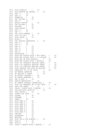 7971 PSJE SEPELIN 1 20 
7972 PLA AUSTRIA BO ANSINA 1 20 
7833 SDA 3 1 20 
7834 SDA 4 1 20 
9107 NUMANCIA 1 20 
8011 CNO VECINAL 1 20 
7835 SDA 5 1 20 
8013 ADOLFO PASTOR 1 20 
8014 CNO VECINAL 1 20 
8015 VECINAL 1 20 
8020 JUAN BURGHI 1 20 
7836 SDA 6 1 20 
7837 SDA 7 1 20 
8024 CNO CHICO MENDES 1 20 
8025 PSJE LA VIA 1 20 
8027 PSJE PLATA 1 20 
8028 BOLDO 1 20 
8029 CNO PASCUAL HARRIAGUE 1 20 
7838 SDA 8 1 20 
7839 SDA 9 1 20 
7840 SDA 10 1 20 
7841 SDA 11 1 20 
7842 SDA 12 1 20 
7843 SDA 13 1 20 
7848 PROYECTADA 1 20 
7900 RUTA NAL ACCESO RUTA 5 NVO PARIS 1 20 
7902 RUTA NAL ACCESO RUTA 1 Y 5 MILLAN 1 20 
7903 RUTA NAL DR HUGO BATALLA 1 20 
7904 RUTA NAL ACCESO RUTA 5 LECOCQ 1 20 
7918 PSJE 130 COMPLEJO AQUILES LANZA 1 20 
7919 PSJE 135 COMPLEJO AQUILES LANZA 1 20 
7920 PSJE 134 COMPLEJO AQUILES LANZA 1 20 
7964 PSJE CENTRAL 1RA ESTE DE BELLONI 1 20 
7974 CAMICACHI BO 24 DE JUNIO 1 20 
3738 DR MANUEL LANDEIRA 1 20 
3742 DR AQUILES R LANZA 1 20 
3743 DR MIGUEL LAPEYRE 1 20 
3762 DR PEDRO LARGHERO 1 20 
8061 CNO 20 MTS 1 20 
8062 CARLIN BERTOLOTTI 1 20 
3777 AV DAMASO ANTONIO LARRAÃ‘AGA 1 20 
7976 PSJE LOS HORNEROS BO 24 DE JUNIO 1 20 
3804 GRAL LAS HERAS 1 20 
7863 CALLE 1 ASENT BOIX Y MERINO 1 20 
3830 ING BAUTISTA LASGOITY 1 20 
7867 JOSE GESTAL 1 20 
7868 JAZMIN DEL PAIS 1 20 
7869 ZUCARA 1 20 
7870 TARUMAN 1 20 
7871 IBARO 1 20 
7872 PSJE PNAL D 1 20 
7874 PSJE PNAL A 1 20 
7875 PSJE PNAL A 1 20 
7876 PSJE PNAL B 1 20 
7877 PSJE PNAL D 1 20 
7878 PSJE PNAL E 1 20 
7879 PSJE PNAL F 1 20 
7881 CARIDAD 1 20 
7882 ESPERANZA 1 20 
7884 AMISTAD 1 20 
7886 PSJE PLA A TTE RINALDI 1 20 
7887 PSJE A 1 20 
7888 PSJE B 1 20 
7859 CALLE 4 BARRIO BOIX Y MERINO 1 20 
 