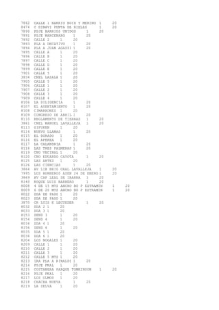 7862 CALLE 1 BARRIO BOIX Y MERINO 1 20 
8474 C DINAVI PUNTA DE RIELES 1 20 
7890 PSJE BARRIOS UNIDOS 1 20 
7891 PSJE MARCENARO 1 20 
7892 CALLE 2 1 20 
7893 PLA A ONCATIVO 1 20 
7894 PLA A JUAN AGAZZI 1 20 
7895 CALLE A 1 20 
7896 CALLE B 1 20 
7897 CALLE C 1 20 
7898 CALLE D 1 20 
7899 CALLE E 1 20 
7901 CALLE 5 1 20 
3834 CNEL LASALA 1 20 
7905 CALLE 5 1 20 
7906 CALLE 1 1 20 
7907 CALLE 2 1 20 
7908 CALLE 3 1 20 
7909 CALLE 4 1 20 
8106 LA DILIGENCIA 1 20 
8107 EL ASENTAMIENTO 1 20 
8108 CIMARRONES 1 20 
8109 CONGRESO DE ABRIL 1 20 
8110 REGLAMENTO DE TIERRAS 1 20 
3861 CNEL MANUEL LAVALLEJA 1 20 
8113 GIFUKEN 1 20 
8114 NUEVO LLAMAS 1 20 
8115 EL DORADO 1 20 
8116 EL APEREA 1 20 
8117 LA CALANDRIA 1 20 
8118 LAS TRES PALMERAS 1 20 
8119 CNO VECINAL 1 20 
8120 CNO EDUARDO CAYOTA 1 20 
8125 LAS ARTES 1 20 
8126 LAS CIENCIAS 1 20 
3864 AV LIB BRIG GRAL LAVALLEJA 1 20 
7995 LOS HORNEROS ASEN 24 DE ENERO 1 20 
3869 AV CAP LEAL DE IBARRA 1 20 
8140 ROQUE LUIS BARBERO 1 20 
8008 4 DE 15 MTS ANCHO BO P ESTRAMIN 1 20 
8009 6 DE 20 MTS ANCHO BO P ESTRAMIN 1 20 
8022 SDA DE PASO 1 20 
8023 SDA DE PASO 1 20 
3870 CR LUIS E LECUEDER 1 20 
8032 SDA 2 1 20 
8033 SDA 3 1 20 
8153 SEND 3 1 20 
8154 SEND 4 1 20 
8034 SDA 4 1 20 
8156 SEND 6 1 20 
8035 SDA 5 1 20 
8036 SDA 6 1 20 
8204 LOS NOGALES 1 20 
8209 CALLE 1 1 20 
8210 CALLE 2 1 20 
8211 CALLE 3 1 20 
8212 CALLE 5 MTS 1 20 
8213 1RA PLA A RINALDI 1 20 
8214 PSJE PNAL 1 20 
8215 COSTANERA PARQUE TOMKINSON 1 20 
8216 PSJE PNAL 1 20 
8217 LOS OLMOS 1 20 
8218 CHACRA NUEVA 1 20 
8219 LA SELVA 1 20 
 