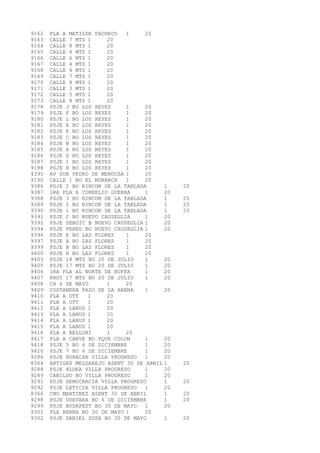 9162 PLA A MATILDE PACHECO 1 20 
9163 CALLE 7 MTS 1 20 
9164 CALLE 8 MTS 1 20 
9165 CALLE 4 MTS 1 20 
9166 CALLE 6 MTS 1 20 
9167 CALLE 4 MTS 1 20 
9168 CALLE 4 MTS 1 20 
9169 CALLE 7 MTS 1 20 
9170 CALLE 8 MTS 1 20 
9171 CALLE 3 MTS 1 20 
9172 CALLE 5 MTS 1 20 
9173 CALLE 8 MTS 1 20 
9178 PSJE J BO LOS REYES 1 20 
9179 PSJE F BO LOS REYES 1 20 
9180 PSJE L BO LOS REYES 1 20 
9181 PSJE E BO LOS REYES 1 20 
9182 PSJE K BO LOS REYES 1 20 
9183 PSJE C BO LOS REYES 1 20 
9184 PSJE B BO LOS REYES 1 20 
9185 PSJE A BO LOS REYES 1 20 
9186 PSJE D BO LOS REYES 1 20 
9187 PSJE I BO LOS REYES 1 20 
9188 PSJE H BO LOS REYES 1 20 
4395 AV DON PEDRO DE MENDOZA 1 20 
9190 CALLE 1 BO EL MONARCA 1 20 
9386 PSJE 2 BO RINCON DE LA TABLADA 1 20 
9387 1RA PLA A CORNELIO GUERRA 1 20 
9388 PSJE 3 BO RINCON DE LA TABLADA 1 20 
9389 PSJE 2 BO RINCON DE LA TABLADA 1 20 
9390 PSJE 1 BO RINCON DE LA TABLADA 1 20 
9391 PSJE C BO NUEVO CAUSEGLIA 1 20 
9392 PSJE SENDIC B NUEVO CAUSEGLIA 1 20 
9394 PSJE PEREO BO NUEVO CAUSEGLIA 1 20 
9396 PSJE E BO LAS FLORES 1 20 
9397 PSJE A BO LAS FLORES 1 20 
9399 PSJE B BO LAS FLORES 1 20 
9400 PSJE B BO LAS FLORES 1 20 
9403 PSJE 18 MTS BO 20 DE JULIO 1 20 
9405 PSJE 17 MTS BO 20 DE JULIO 1 20 
9406 1RA PLA AL NORTE DE BUFFA 1 20 
9407 PROY 17 MTS BO 20 DE JULIO 1 20 
9408 CH 6 DE MAYO 1 20 
9409 COSTANERA PASO DE LA ARENA 1 20 
9410 PLA A OTT 1 20 
9411 PLA A OTT 1 20 
9412 PLA A LANUS 1 20 
9413 PLA A LANUS 1 20 
9414 PLA A LANUS 1 20 
9415 PLA A LANUS 1 20 
9416 PLA A BELLONI 1 20 
9417 PLA A CARVE BO PQUE COLON 1 20 
9418 PSJE 5 BO 6 DE DICIEMBRE 1 20 
9420 PSJE 7 BO 6 DE DICIEMBRE 1 20 
9286 PSJE HURACAN VILLA PROGRESO 1 20 
8364 ARTIGAS MELGAREJO ASENT 30 DE ABRIL 1 20 
9288 PSJE ALDEA VILLA PROGRESO 1 20 
9289 CABILDO BO VILLA PROGRESO 1 20 
9291 PSJE DEMOCRACIA VILLA PROGRESO 1 20 
9292 PSJE LETICIA VILLA PROGRESO 1 20 
8366 CNO MARTINEZ ASENT 30 DE ABRIL 1 20 
9298 PSJE GUEVARA BO 6 DE DICIEMBRE 1 20 
9299 PSJE BUDAPEST BO 30 DE MAYO 1 20 
9301 PLA BERNA BO 30 DE MAYO 1 20 
9302 PSJE DANIEL SOSA BO 30 DE MAYO 1 20 
 