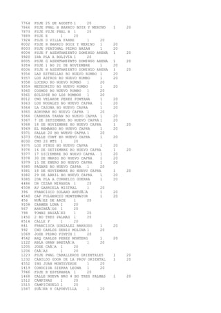 7764 PSJE 25 DE AGOSTO 1 20 
7866 PSJE PNAL B BARRIO BOIX Y MERINO 1 20 
7873 PSJE PSJE PNAL B 1 20 
7889 PSJE E 1 20 
7924 PSJE D VILLA FARRE 1 20 
8002 PSJE H BARRIO BOIX Y MERINO 1 20 
8003 PSJE PEATONAL PEDRO BAZAN 1 20 
8004 PSJE F ASENTAMIENTO DOMINGO ARENA 1 20 
9920 1RA PLA A BOLIVIA 1 20 
8005 PSJE G ASENTAMIENTO DOMINGO ARENA 1 20 
9354 PSJE 1 BO 21 DE NOVIEMBRE 1 20 
8006 PSJE H ASENTAMIENTO DOMINGO ARENA 1 20 
9356 LAS ESTRELLAS BO NUEVO RUMBO 1 20 
9357 LOS ASTROS BO NUEVO RUMBO 1 20 
9358 LUCERO BO NUEVO RUMBO 1 20 
9359 METEORITO BO NUEVO RUMBO 1 20 
9360 COSMOS BO NUEVO RUMBO 1 20 
9361 ECLIPSE BO LOS RUMBOS 1 20 
8012 CNO VELARDE PEREZ FONTANA 1 20 
9363 LOS NOGALES BO NUEVO CAPRA 1 20 
9364 LA CASONA BO NUEVO CAPRA 1 20 
9365 ADRYMAR BO NUEVO CAPRA 1 20 
9366 CABRERA TARAN BO NUEVO CAPRA 1 20 
9367 7 DE SETIEMBRE BO NUEVO CAPRA 1 20 
9368 18 DE NOVIEMBRE BO NUEVO CAPRA 1 20 
9369 EL REMANSO BO NUEVO CAPRA 1 20 
9371 CALLE 20 BO NUEVO CAPRA 1 20 
9373 CALLE CONT BO NUEVO CAPRA 1 20 
8030 CNO 20 MTS 1 20 
9375 LOS PINOS BO NUEVO CAPRA 1 20 
9376 14 DE SETIEMBRE BO NUEVO CAPRA 1 20 
9377 17 DICIEMBRE BO NUEVO CAPRA 1 20 
9378 30 DE MARZO BO NUEVO CAPRA 1 20 
9379 15 DE ENERO BO NUEVO CAPRA 1 20 
9380 PAGARE BO NUEVO CAPRA 1 20 
9381 18 DE NOVIEMBRE BO NUEVO CAPRA 1 20 
9382 29 DE ABRIL BO NUEVO CAPRA 1 20 
9385 2DA PLA A CORNELIO GUERRA 1 20 
4486 DR CESAR MIRANDA 1 20 
4508 AV GABRIELA MISTRAL 1 20 
396 FRANCISCO SOLANO ANTUÃ‘A 1 20 
4540 CAP FULGENCIO MONTEMAYOR 1 20 
456 NUÃ‘EZ DE ARCE 1 20 
9108 CARMEN LUNA 1 20 
567 ARRIBEÃ‘OS 1 20 
798 TOMAS BASAÃ‘EZ 1 20 
1450 2 BO TRES PALMAS 1 20 
8514 CALLE F 1 20 
841 FRANCISCA GONZALEZ BARROSO 1 20 
992 CNO CARLOS DENIS MOLINA 1 20 
1069 JOSE PEDRO PINTOS 1 20 
4542 ARQ CARLOS PEREZ MONTERO 1 20 
1122 RBLA GRAN BRETAÃ‘A 1 20 
1205 JOSE CAÃ‘A 1 20 
1206 CAÃ‘AS 1 20 
1223 PSJE PNAL CABALLEROS ORIENTALES 1 20 
1232 CABILDO GDOR DE LA PROV ORIENTAL 1 20 
4552 ING JUAN MONTEVERDE 1 20 
1419 CONOCIDA SIERRA LEONA 1 20 
7946 PSJE B ESPERANZA 1 20 
1468 CALLE NUEVA NRO 4 BO TRES PALMAS 1 20 
1512 CAMPINAS 1 20 
1515 CAMPICHUELO 1 20 
1587 SUÃ‘ER Y CAPDEVILLA 1 20 
 