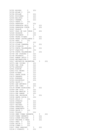 52391 MIGUES 3 221 
52394 MILAN 3 221 
52396 MILLAN 3 221 
52401 MISIONES 3 221 
52406 MOLINOS 3 221 
52612 PANAMA 3 221 
52619 PANDO 3 221 
52626 PARAGUAY 3 221 
52639 PARALELA SEIS 3 221 
52640 PARALELA SIETE 3 221 
52647 PASAJE 3 221 
52657 PASO DE LOS TOROS 3 221 
52668 PAYADOR 3 221 
52669 PAYSANDU 3 221 
52682 PEDRO FIGARI 3 221 
52696 PEREZ CASTELLANOS 3 221 
52700 PERU 3 221 
52714 PIEDRAS 3 221 
52718 PILAR CABRERA 3 221 
52720 PILARICA 3 221 
52733 POETA VALDENEGRO 3 221 
52737 POQUITOS 3 221 
52738 PORTA VALDENEGRO 3 221 
52740 CAP POSADAS 3 221 
52746 PROGRESO 3 221 
52801 RAMON ORTIZ 3 221 
52806 RECONQUISTA 3 221 
52817 REPUBLICA ARGENTINA 3 221 
52979 SAN ISIDRO 3 221 
52983 SAN JOSE 3 221 
52756 QUEGUAY 3 221 
52841 RINCON 3 221 
52863 RIO NEGRO 3 221 
52890 RIVERA 3 221 
53051 SANTA ROSA 3 221 
53070 SARANDI 3 221 
52921 RONDEAU 3 221 
52924 ROOSEVELT 3 221 
52956 SALTO 3 221 
52965 SAN ANTONIO 3 221 
52972 SAN CONO 3 221 
53139 SENEN RODRIGUEZ 3 221 
52999 SAN LUIS 3 221 
53008 SAN MARTIN 3 221 
53019 SAN RAMON 3 221 
53026 SAN SALVADOR 3 221 
53038 SANTA LUCIA 3 221 
53226 SOLIS 3 221 
53240 STRAUSS 3 221 
53259 TABARE 3 221 
53277 TACUARI 3 221 
53080 SARAZOLA 3 221 
53082 SARMIENTO 3 221 
53089 SAUCE 3 221 
53301 TOLEDO 3 221 
53308 CMNO TOMAS BERRETA 3 221 
53309 TOMAS BERRETA 3 221 
53216 SIMON BOLIVAR 3 221 
53397 TREINTA Y TRES 3 221 
53423 TRES 3 221 
53286 TALCA 3 221 
53298 TIMBO 3 221 
53457 TRES ARBOLES 3 221 
53538 V FORESTI 3 221 
 