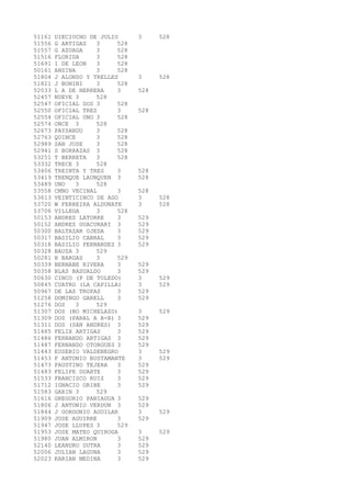 51161 DIECIOCHO DE JULIO 3 528 
51556 G ARTIGAS 3 528 
51557 G AZUAGA 3 528 
51516 FLORIDA 3 528 
51691 I DE LEON 3 528 
50161 ANSINA 3 528 
51804 J ALONSO Y TRELLES 3 528 
51821 J BONINI 3 528 
52033 L A DE HERRERA 3 528 
52457 NUEVE 3 528 
52547 OFICIAL DOS 3 528 
52550 OFICIAL TRES 3 528 
52554 OFICIAL UNO 3 528 
52574 ONCE 3 528 
52673 PAYSANDU 3 528 
52763 QUINCE 3 528 
52989 SAN JOSE 3 528 
52941 S BORRAZAS 3 528 
53251 T BERRETA 3 528 
53332 TRECE 3 528 
53406 TREINTA Y TRES 3 528 
53419 TRENQUE LAUNQUEN 3 528 
53489 UNO 3 528 
53558 CMNO VECINAL 3 528 
53613 VEINTICINCO DE AGO 3 528 
53720 W FERREIRA ALDUNATE 3 528 
53706 VILLEGA 3 528 
50153 ANDRES LATORRE 3 529 
50152 ANDRES GUACURARI 3 529 
50300 BALTAZAR OJEDA 3 529 
50317 BASILIO CABRAL 3 529 
50318 BASILIO FERNANDEZ 3 529 
50328 BAUZA 3 529 
50281 B BARGAS 3 529 
50339 BERNABE RIVERA 3 529 
50358 BLAS BASUALDO 3 529 
50630 CINCO (P DE TOLEDO) 3 529 
50845 CUATRO (LA CAPILLA) 3 529 
50967 DE LAS TROPAS 3 529 
51258 DOMINGO GARELL 3 529 
51276 DOS 3 529 
51307 DOS (BO MICHELAZO) 3 529 
51309 DOS (PARAL A A-B) 3 529 
51311 DOS (SAN ANDRES) 3 529 
51485 FELIX ARTIGAS 3 529 
51486 FERNANDO ARTIGAS 3 529 
51487 FERNANDO OTORGUES 3 529 
51443 EUSEBIO VALDENEGRO 3 529 
51453 F ANTONIO BUSTAMANTE 3 529 
51473 FAUSTINO TEJERA 3 529 
51483 FELIPE DUARTE 3 529 
51533 FRANCISCO RUIZ 3 529 
51712 IGNACIO ORIBE 3 529 
51583 GARIN 3 529 
51616 GREGORIO PANIAGUA 3 529 
51806 J ANTONIO VERDUN 3 529 
51844 J GORGONIO AGUILAR 3 529 
51909 JOSE AGUIRRE 3 529 
51947 JOSE LLUPES 3 529 
51953 JOSE MATEO QUIROGA 3 529 
51980 JUAN ALMIRON 3 529 
52140 LEANDRO DUTRA 3 529 
52006 JULIAN LAGUNA 3 529 
52023 KARIAN MEDINA 3 529 
 