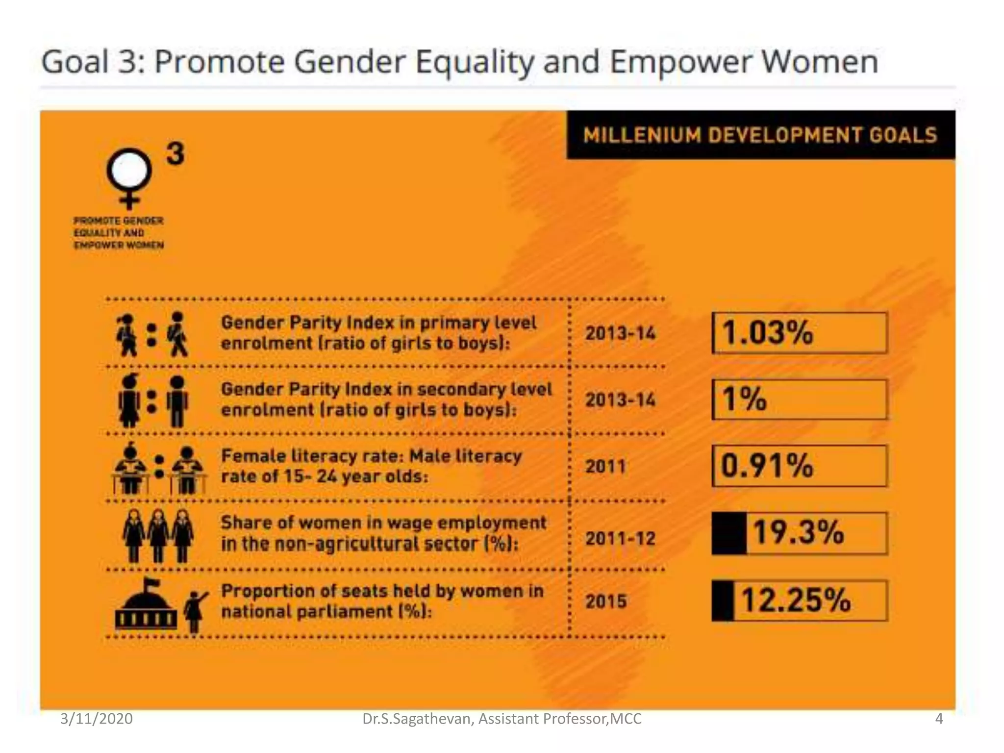 Millennium Developmental Goals PPT millennium-developmental-goals-ppt