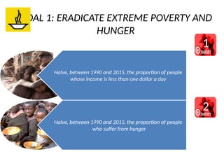GOAL 1: ERADICATE EXTREME POVERTY AND
HUNGER
Halve, between 1990 and 2015, the proportion of people
whose income is less than one dollar a day
Halve, between 1990 and 2015, the proportion of people
who suffer from hunger
1
2
 