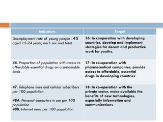 Indicators Target
45
.
Unemployment rate of young people
aged 15-24 years, each sex and total
16: In cooperation with developing
countries, develop and implement
strategies for decent and productive
work for youths.
46. Proportion of population with access to
affordable essential drugs on a sustainable
basis
17: In co-operation with
pharmaceutical companies, provide
access to affordable, essential
drugs in developing countries
47. Telephone lines and cellular subscribers
per 100 population
48A. Personal computers in use per 100
population
48B. Internet users per 100 population
18: In co-operation with the
private sector, make available the
benefits of new technologies,
especially information and
communications
 