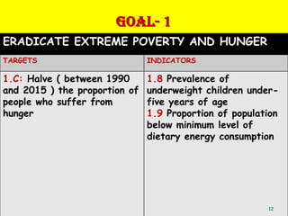 GOAL- 1
ERADICATE EXTREME POVERTY AND HUNGER
TARGETS                        INDICATORS

1.C: Halve ( between 1990      1.8 Prevalence of
and 2015 ) the proportion of   underweight children under-
people who suffer from         five years of age
hunger                         1.9 Proportion of population
                               below minimum level of
                               dietary energy consumption




                                                        12
 