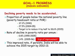 GOAL-1 PROGRESS
                     (INDIAN SCENARIO)


Declining poverty needs to be accelerated…
 Proportion of people below the national poverty line
  (poverty headcount ratio or PHR) :
            37.2% (1990)
            27.5% (2004‐05)
            Target is to reduce it by half to 18.6% (2015)

 Rate of decline in poverty ratio per annum :
            0.8%   (1990‐2005)
            1.4%   (2005‐06)     Sign of improvement
 This improved rate, if persists, India will be able to
  achieve the 2015 target by 2012‐13.


                                                                     15
                                               Source: MDGs GOI Report 2009
 
