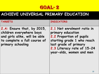GOAL- 2
ACHIEVE UNIVERSAL PRIMARY EDUCATION
TARGETS                         INDICATORS

2.A: Ensure that, by 2015,      2.1 Net enrolment ratio in
children everywhere boys        primary education
and girls alike, will be able   2.2 Proportion of pupils
to complete a full course of    starting grade 1 who reach
primary schooling               last grade of primary
                                2.3 Literacy rate of 15-24
                                year-olds, women and men




                                                        19
 
