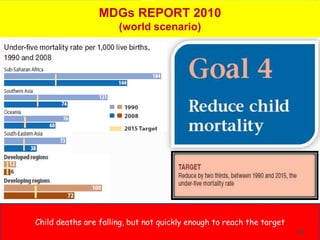 MDGs REPORT 2010
                      (world scenario)




Child deaths are falling, but not quickly enough to reach the target
                                                                       29
 