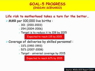 GOAL-5 PROGRESS
                       (INDIAN SCENARIO)


Life risk to motherhood takes a turn for the better…
 MMR per 100,000 live births :
            301 (2001‐2003)
            254 (2004-2006)
            Target is to reduce it to 109 by 2015
                  Expected to reach 135 by 2015

 Coverage of deliveries by skilled personnel :
            33% (1992-1993)
            52% (2007-2008)
            Target - universal coverage by 2015
                 Expected to reach 62% by 2015



                                                                         35
                                                   Source: MDGs GOI Report 2009
 