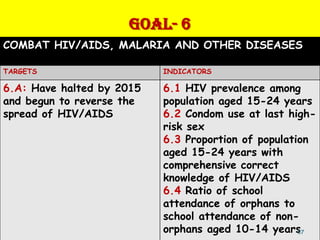 GOAL- 6
COMBAT HIV/AIDS, MALARIA AND OTHER DISEASES

TARGETS                    INDICATORS

6.A: Have halted by 2015   6.1 HIV prevalence among
and begun to reverse the   population aged 15-24 years
spread of HIV/AIDS         6.2 Condom use at last high-
                           risk sex
                           6.3 Proportion of population
                           aged 15-24 years with
                           comprehensive correct
                           knowledge of HIV/AIDS
                           6.4 Ratio of school
                           attendance of orphans to
                           school attendance of non-
                           orphans aged 10-14 years  37
 