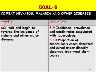GOAL- 6
COMBAT HIV/AIDS, MALARIA AND OTHER DISEASES

TARGETS                    INDICATORS

6C: Halt and begin to      6.9 Incidence, prevalence
reverse the incidence of   and death rates associated
malaria and other major    with tuberculosis
diseases                   6.10 Proportion of
                           tuberculosis cases detected
                           and cured under directly
                           observed treatment short
                           course



                                                   40
 