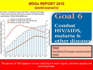 MDGs REPORT 2010
                              (world scenario)




The spread of HIV appears to have stabilized in most regions, and more peoples are
                                surviving longer
                                                                             41
 